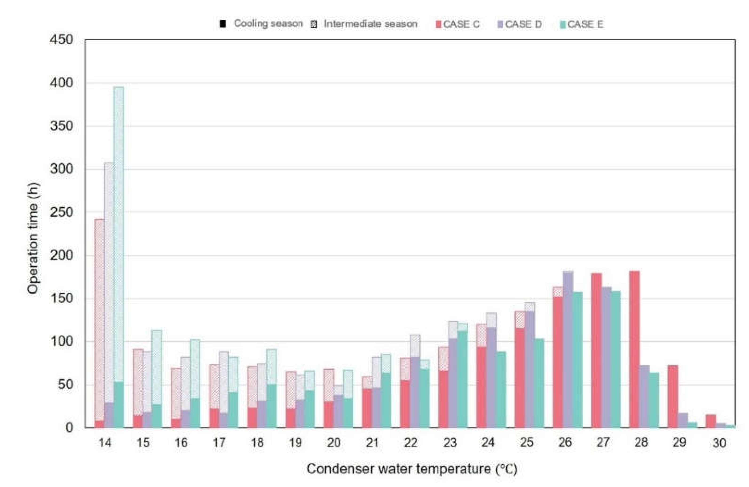 Energies 15 07327 g017 Energies 15 07327 g017