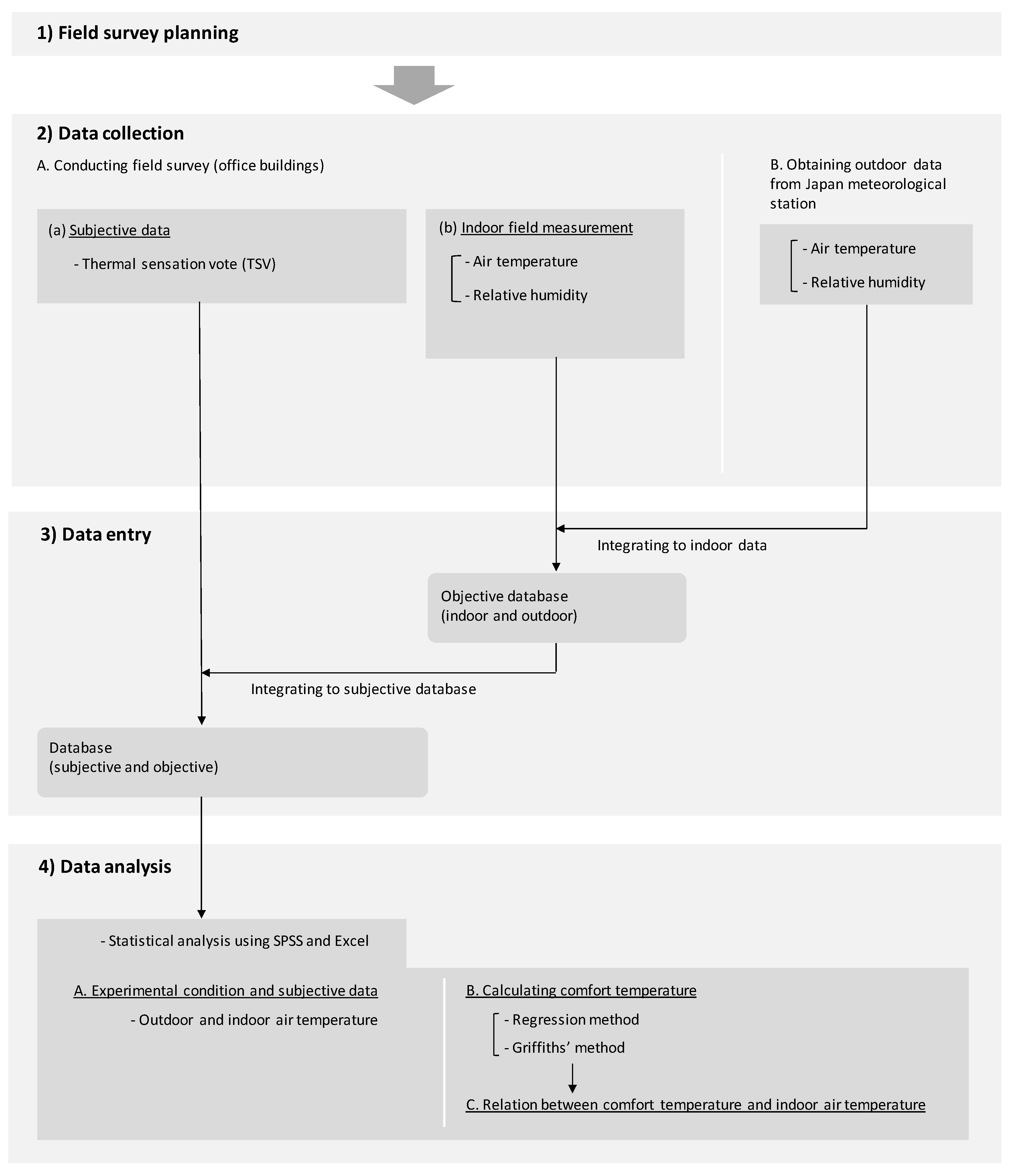 Energies 15 07331 g001 Energies 15 07331 g001