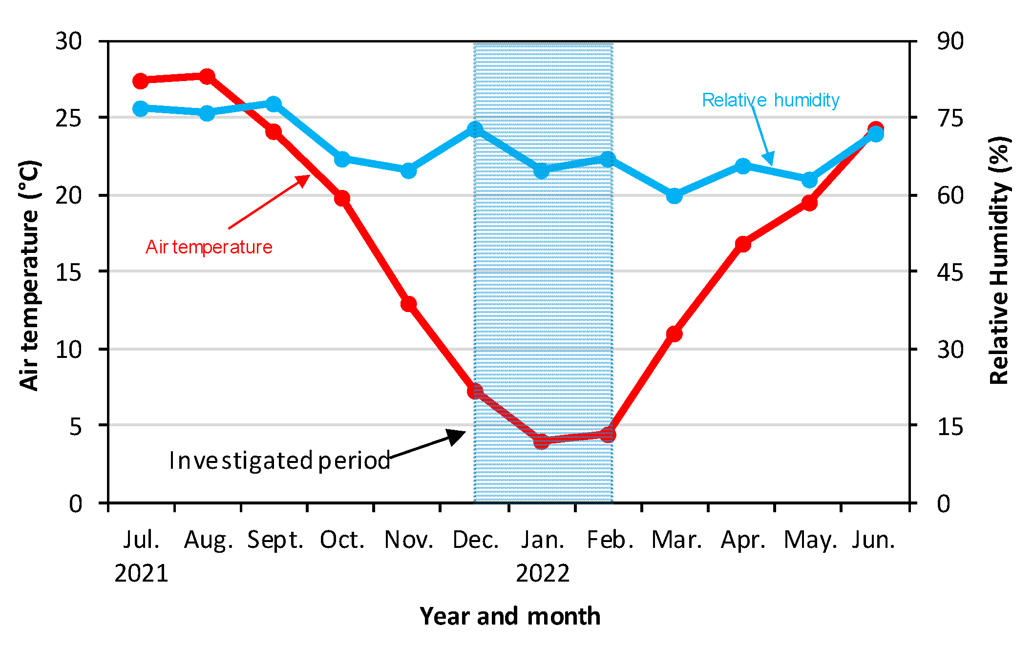 Energies 15 07331 g003 Energies 15 07331 g003