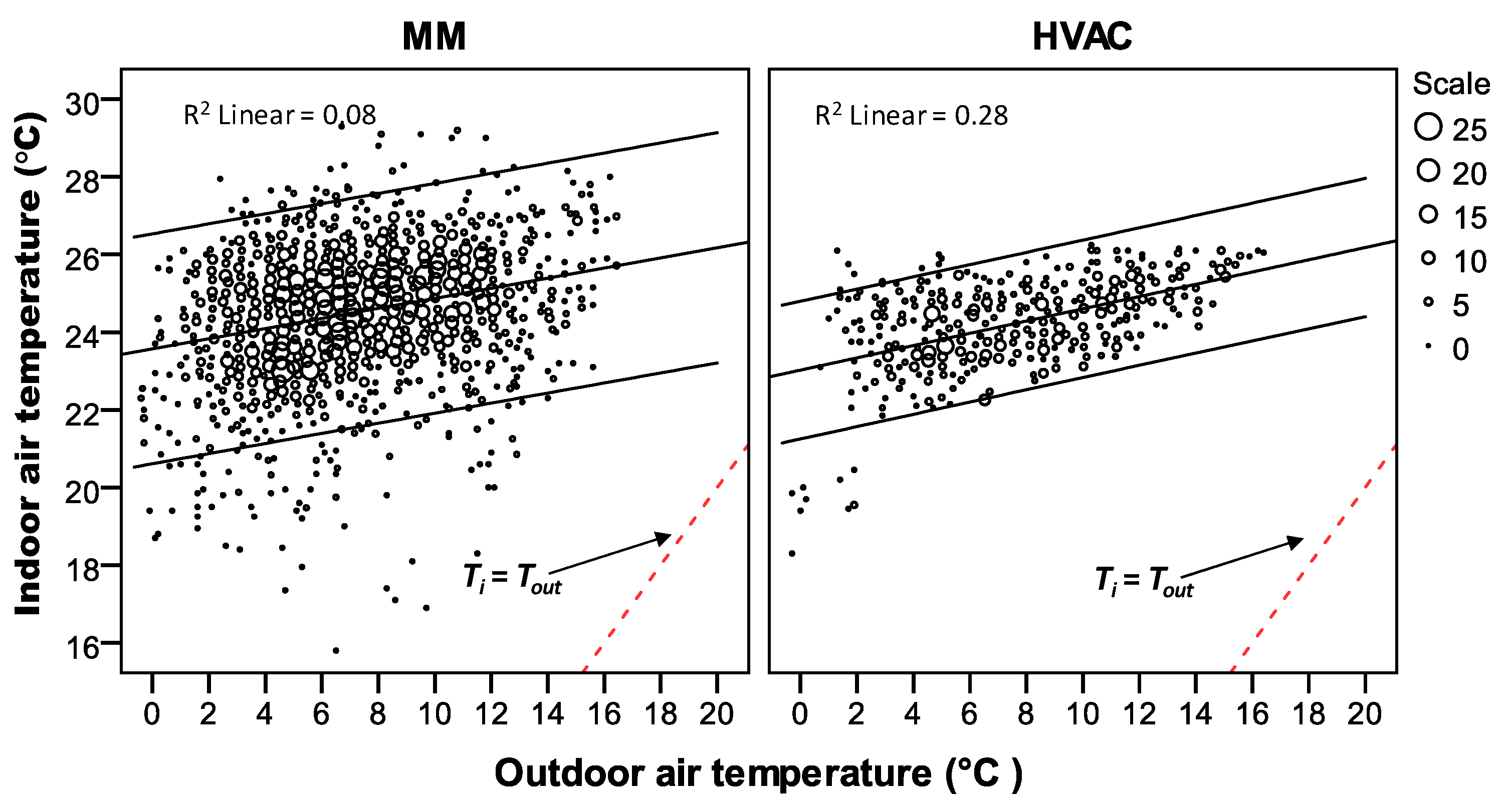 Energies 15 07331 g006 Energies 15 07331 g006