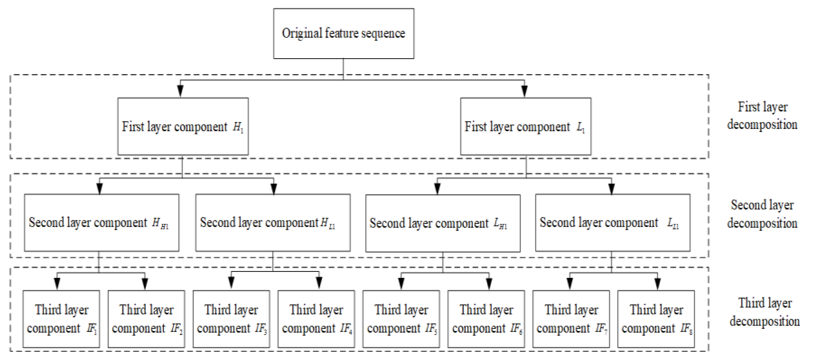 Energies 15 07332 g001