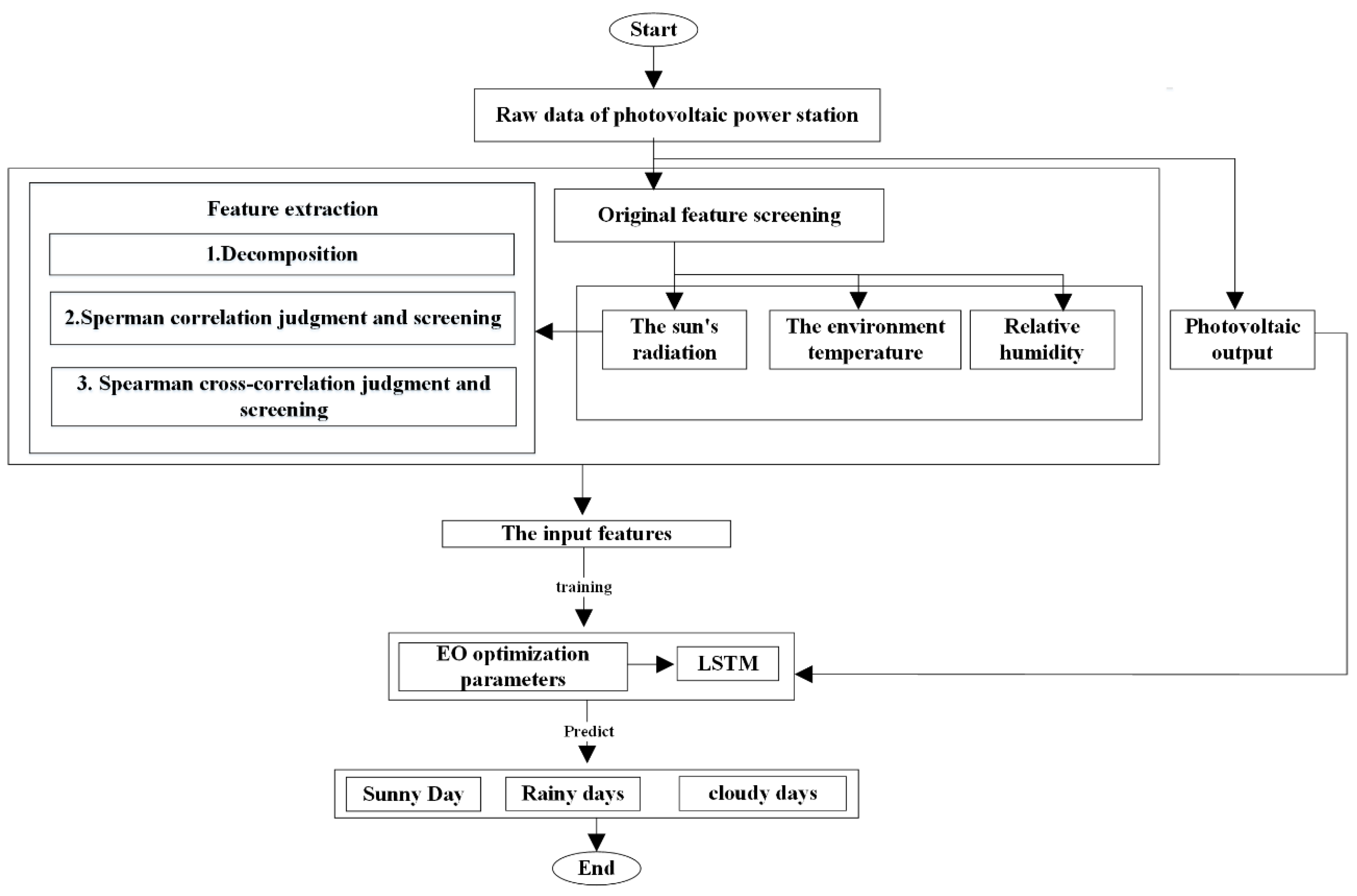 Energies 15 07332 g002