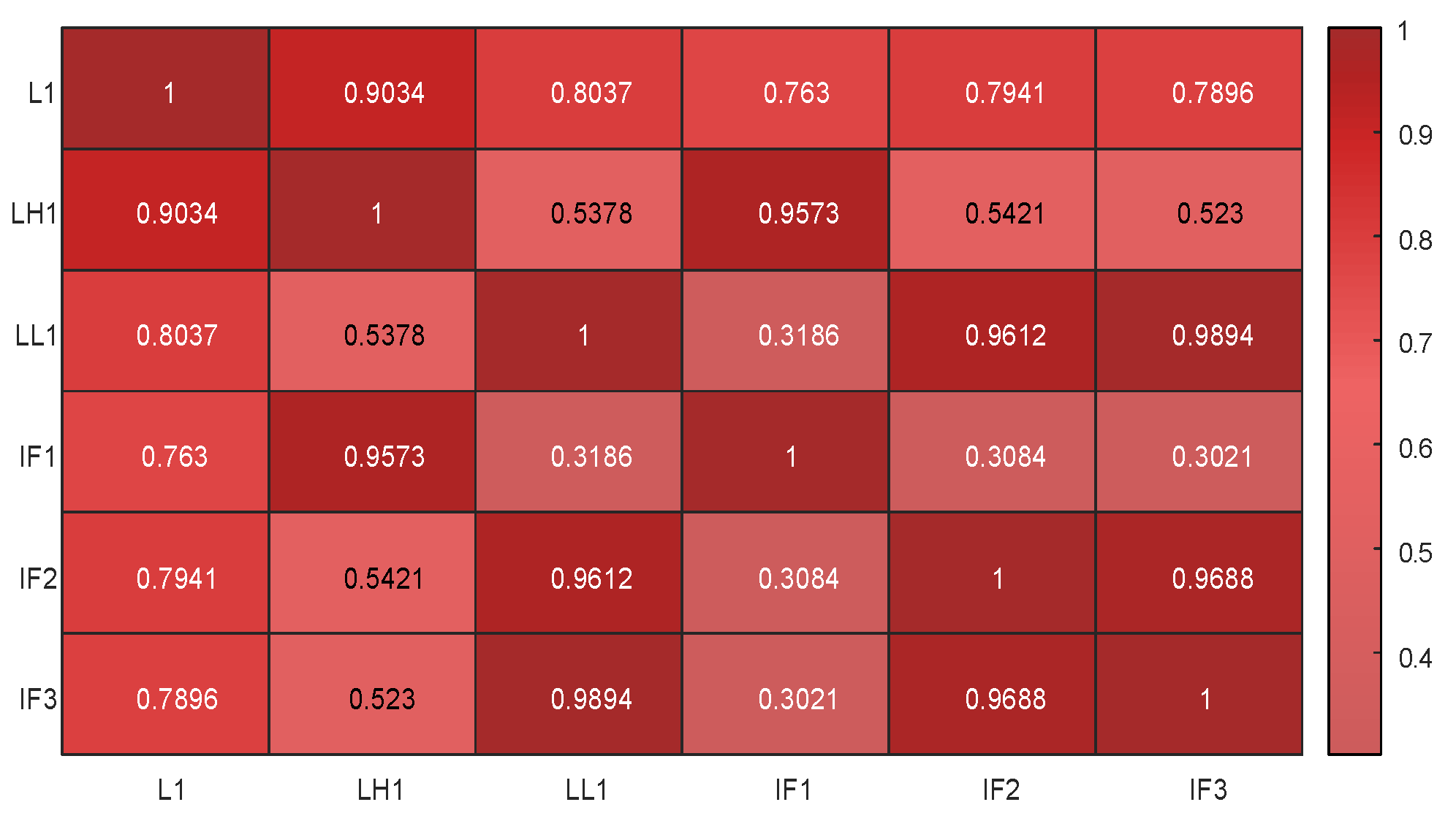 Energies 15 07332 g004