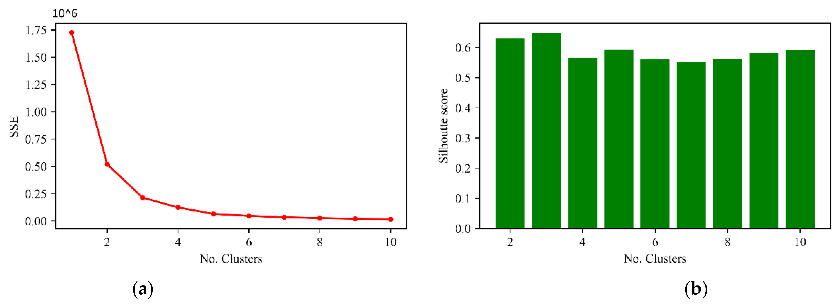 Energies 15 07332 g005