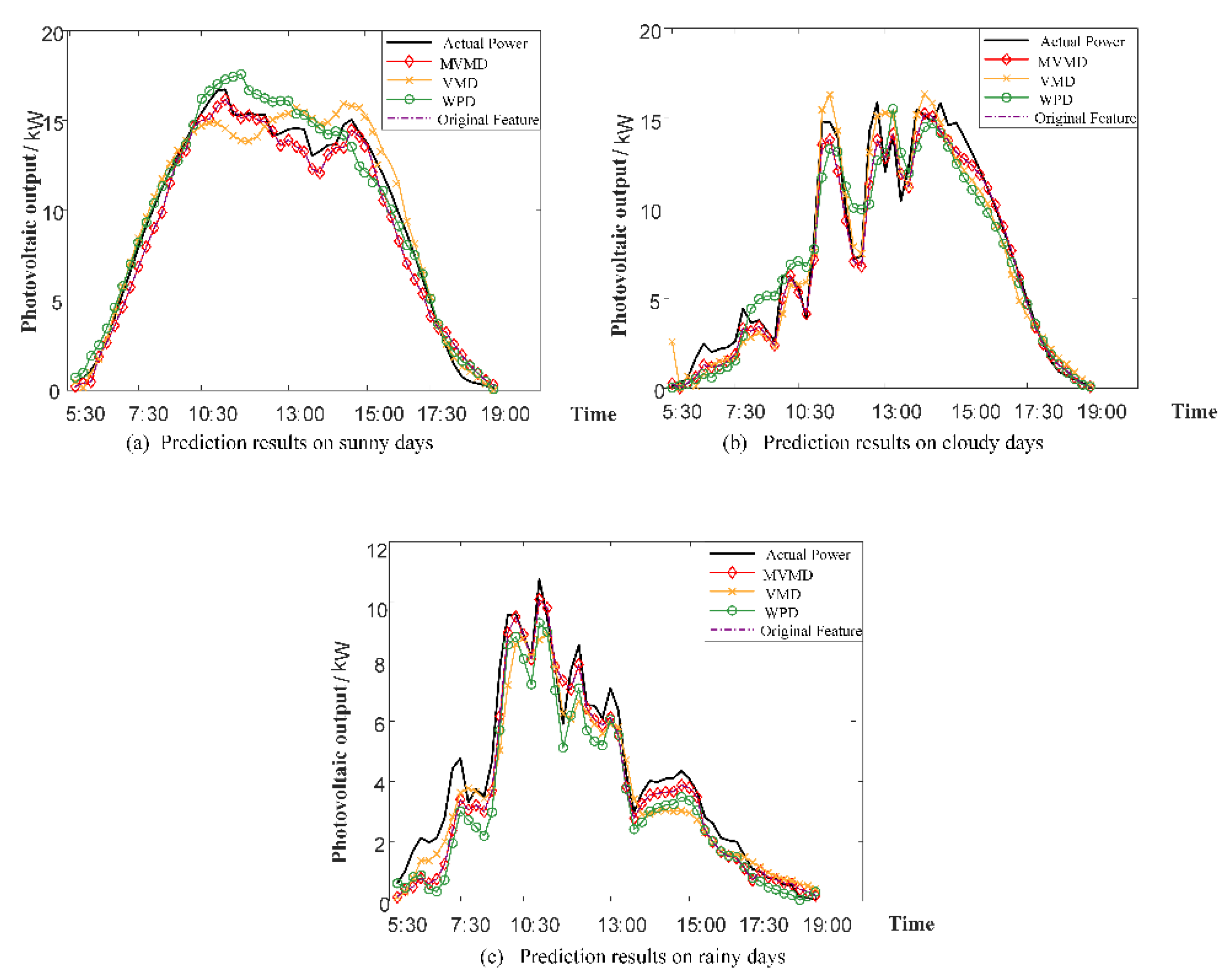 Energies 15 07332 g006