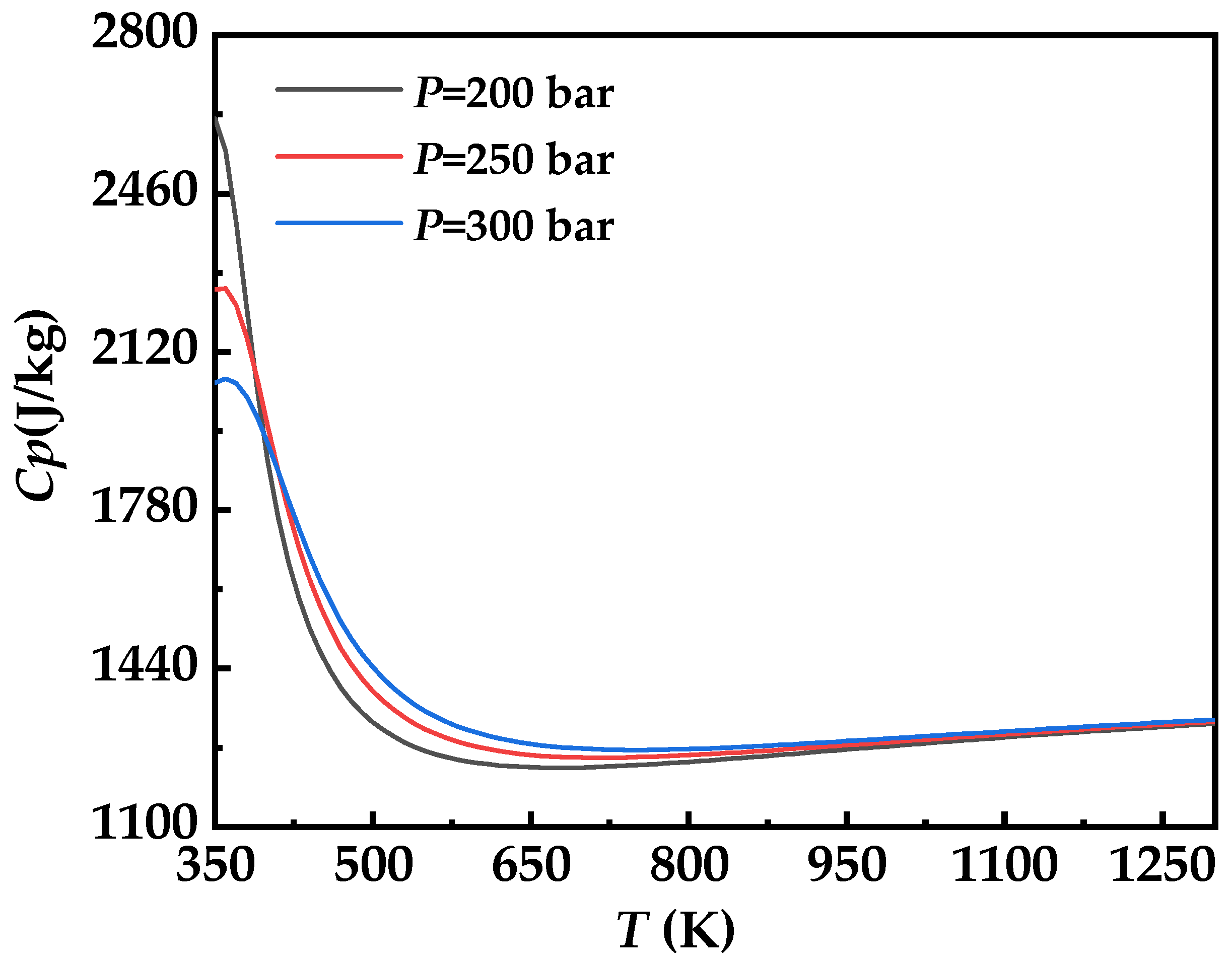 Energies 15 07334 g008