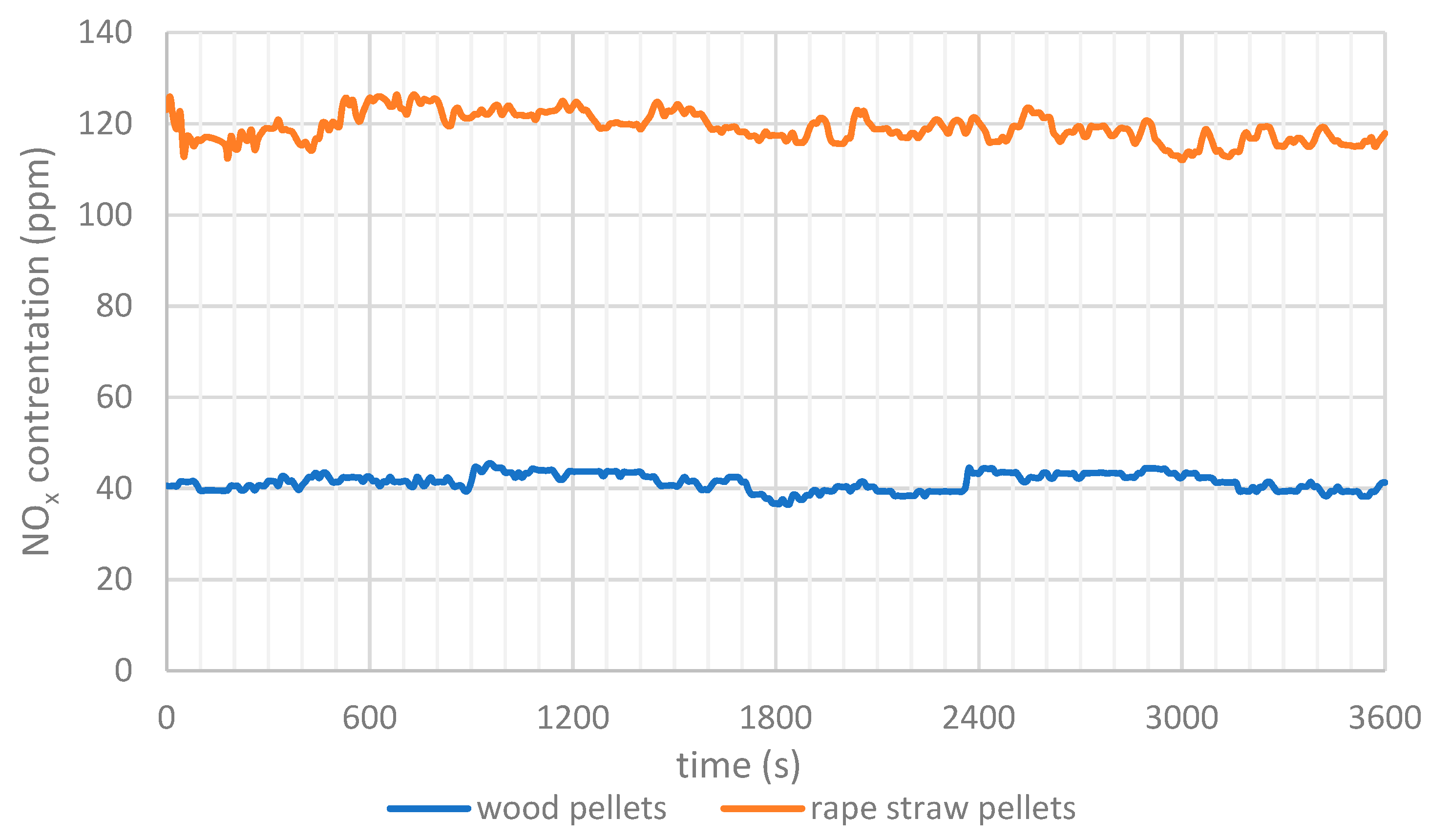 Energies 15 07335 g005 Energies 15 07335 g005