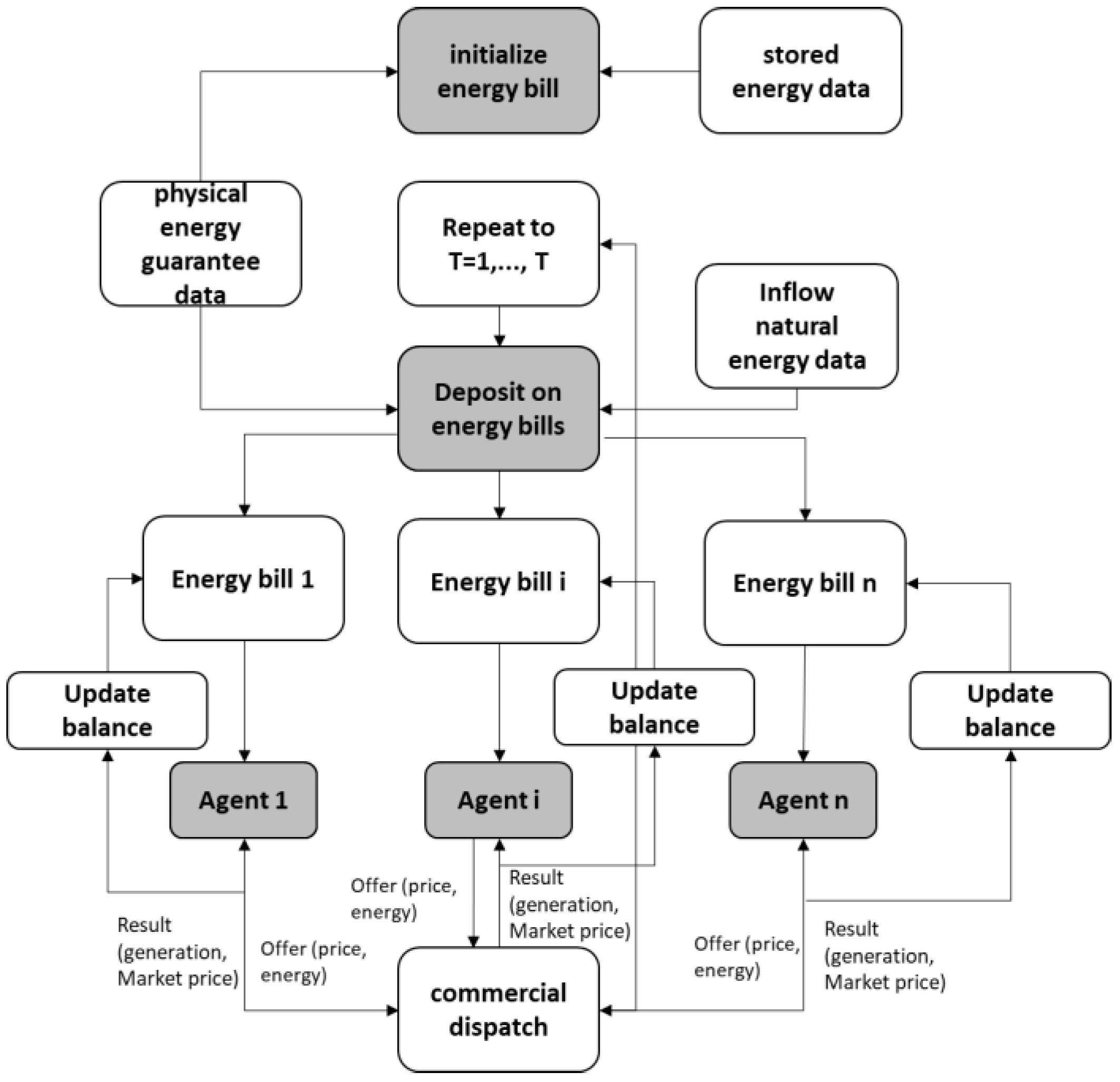 Energies 15 07336 g003