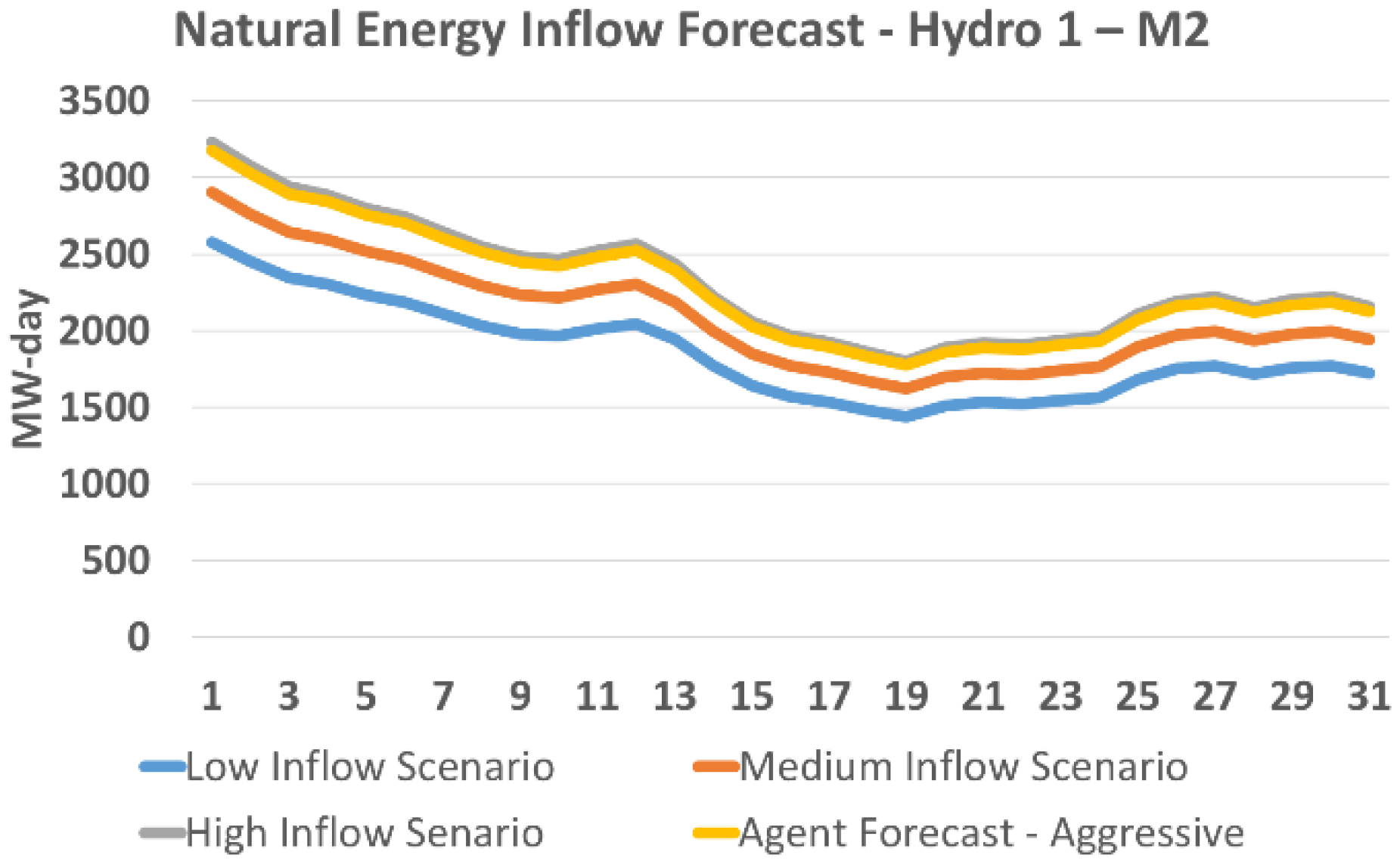 Energies 15 07336 g006
