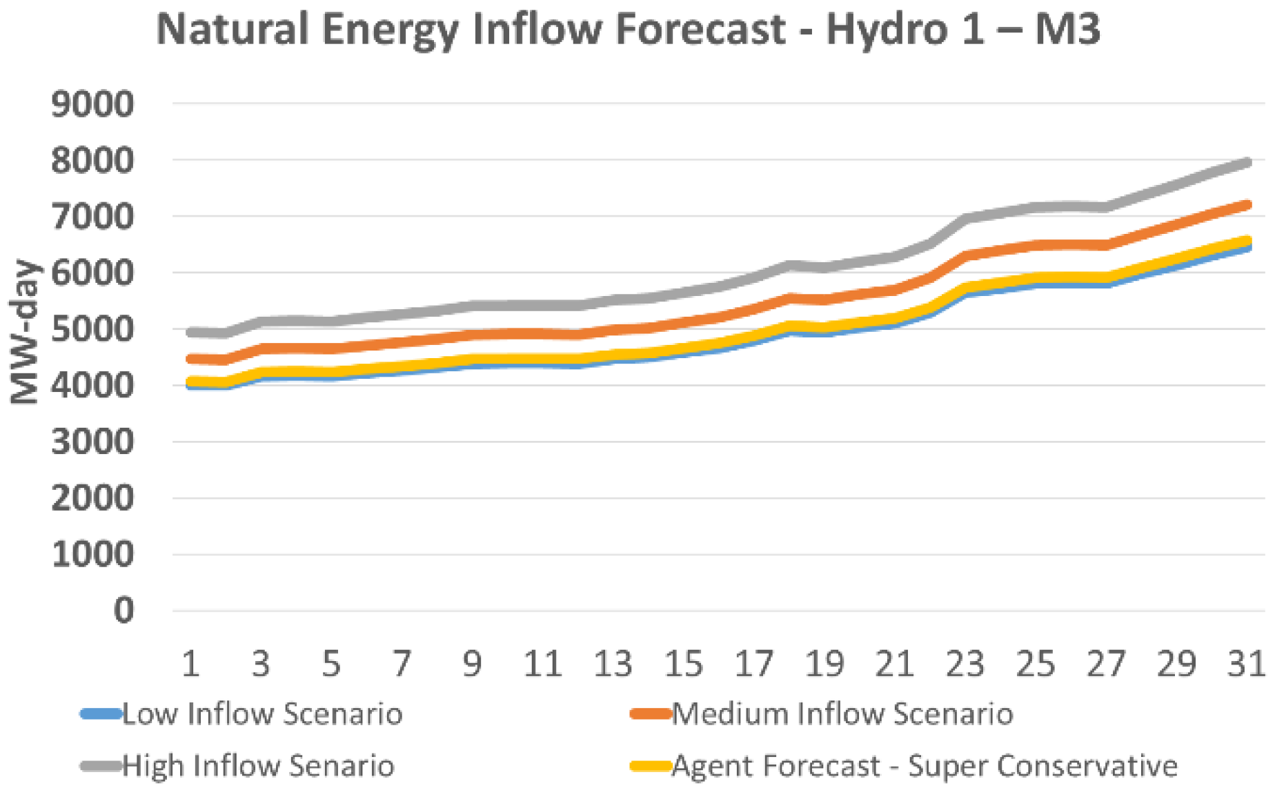 Energies 15 07336 g007