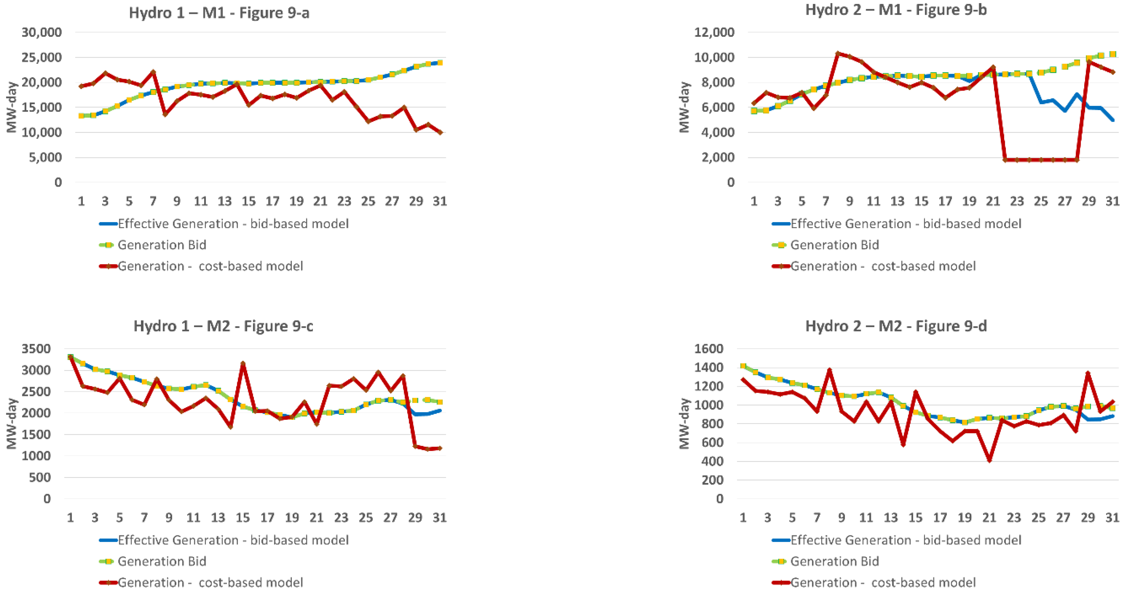 Energies 15 07336 g009a