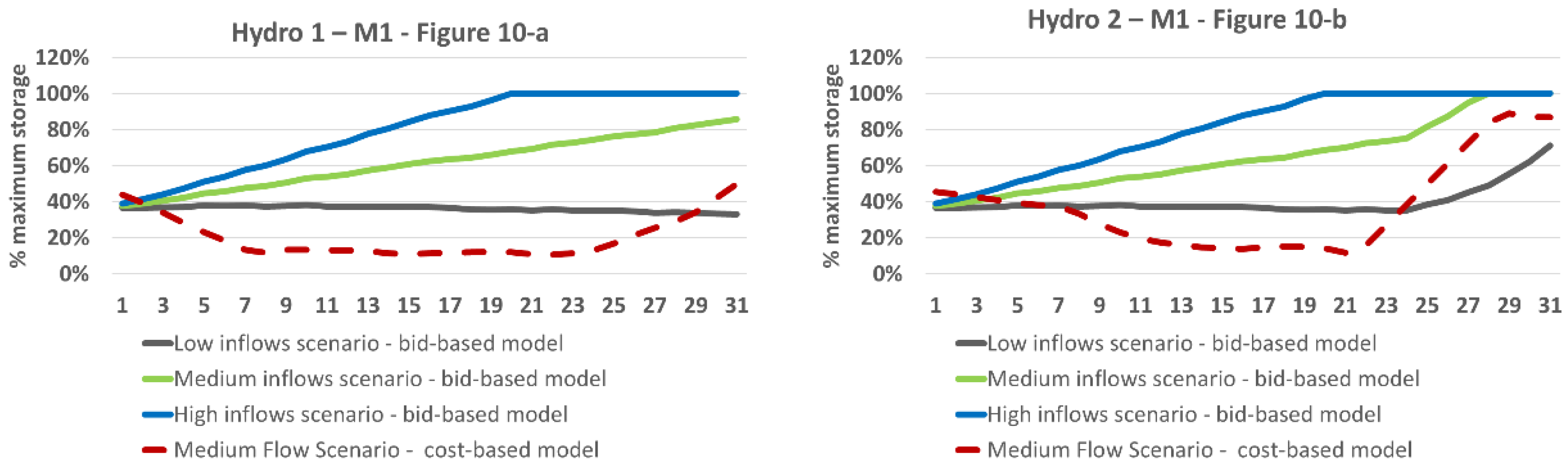 Energies 15 07336 g010a