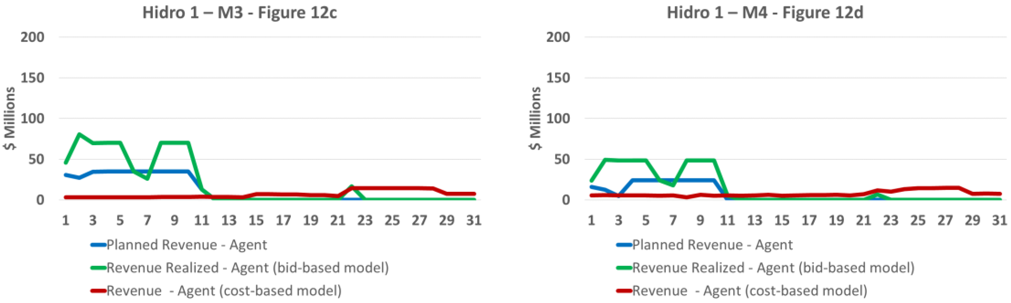 Energies 15 07336 g012b