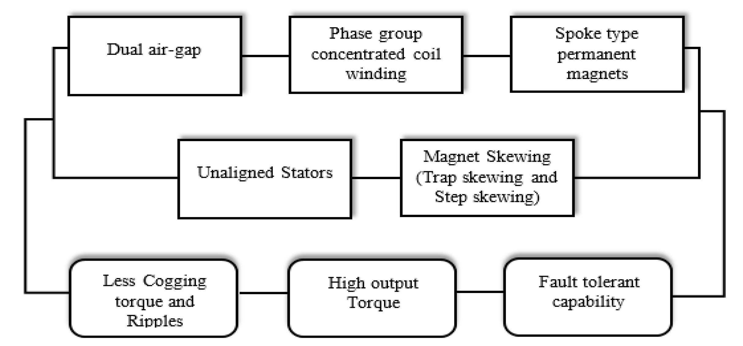 Energies 15 07337 g009 Energies 15 07337 g009