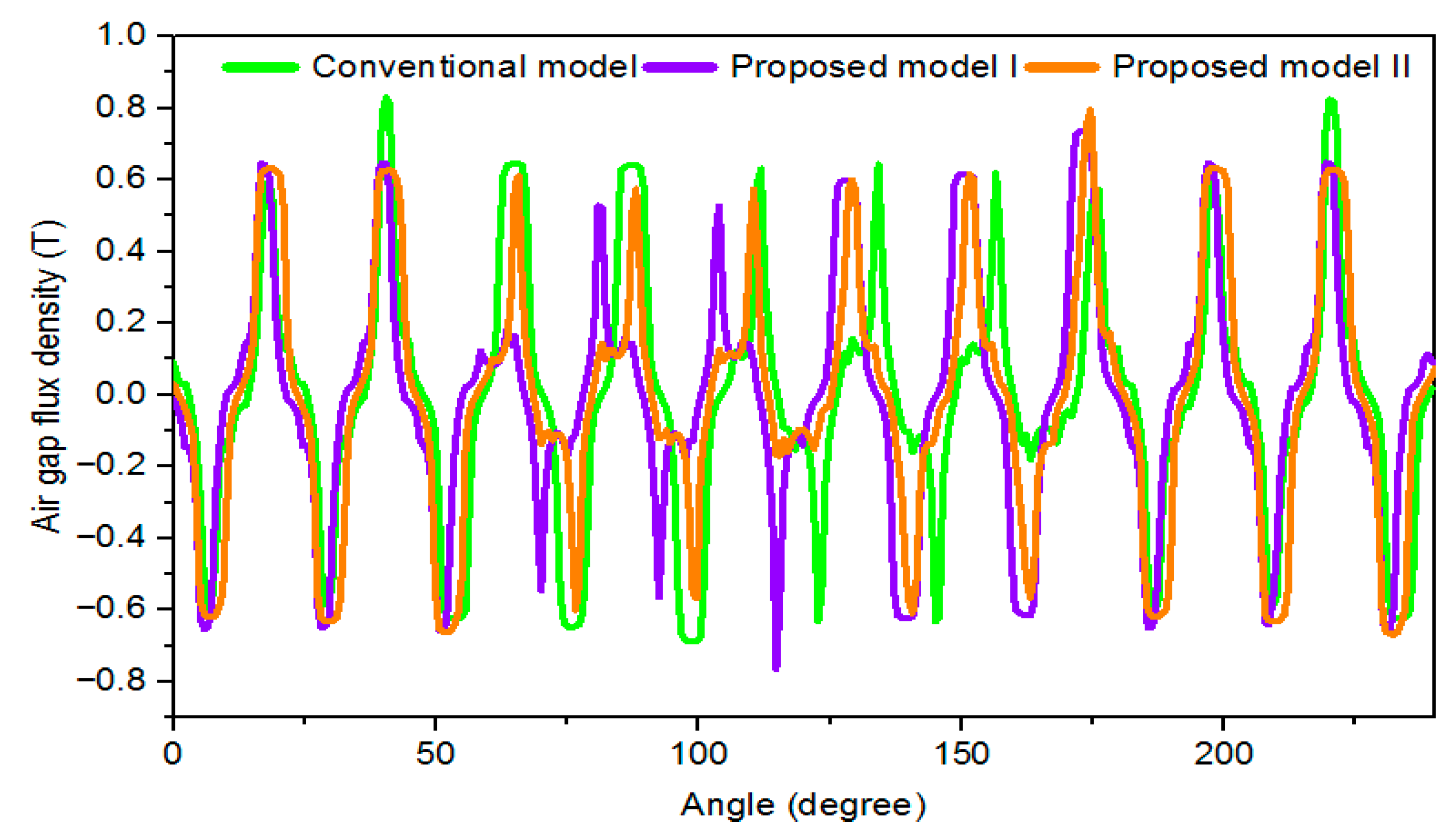 Energies 15 07337 g011 Energies 15 07337 g011