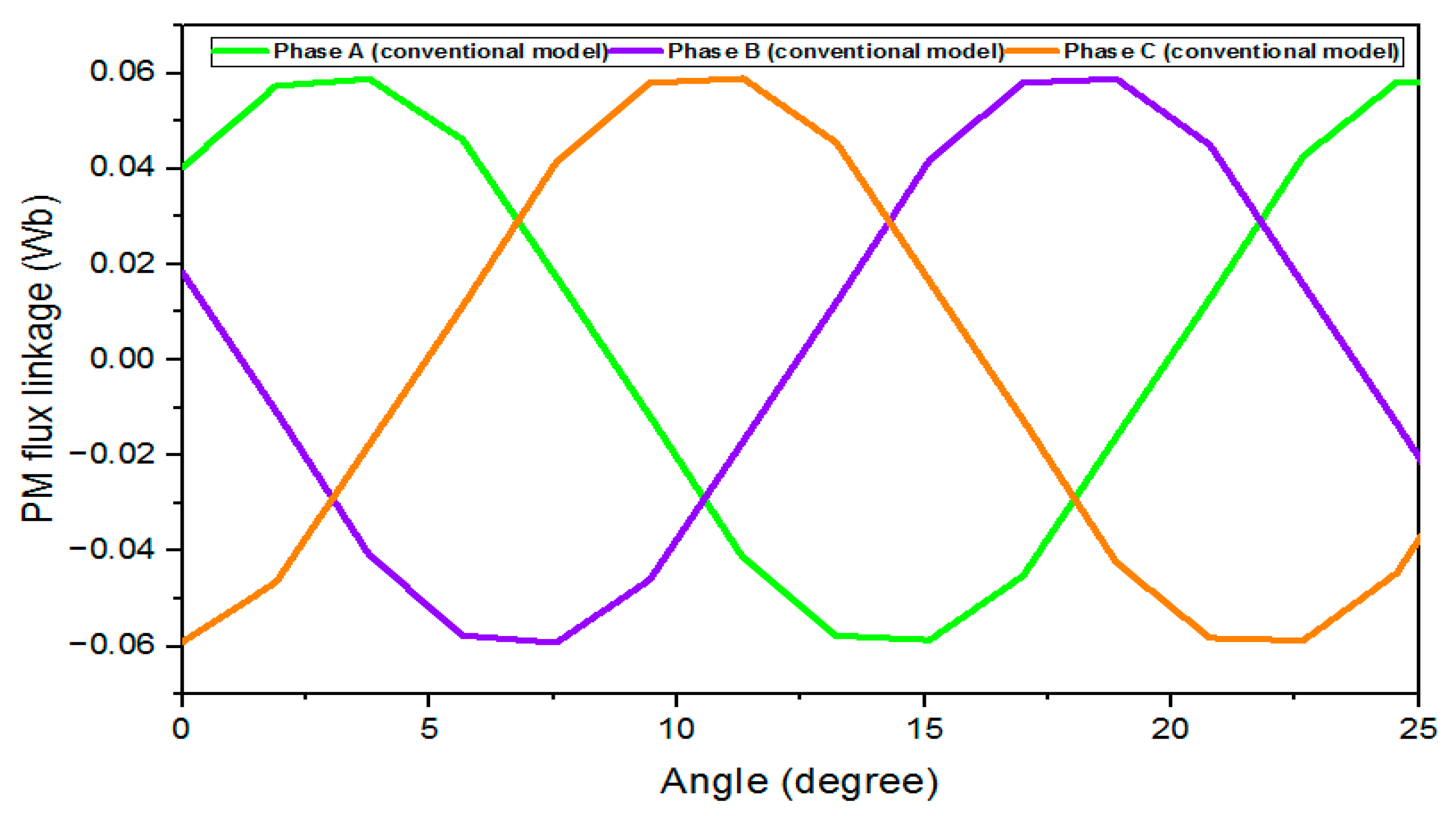 Energies 15 07337 g012 Energies 15 07337 g012