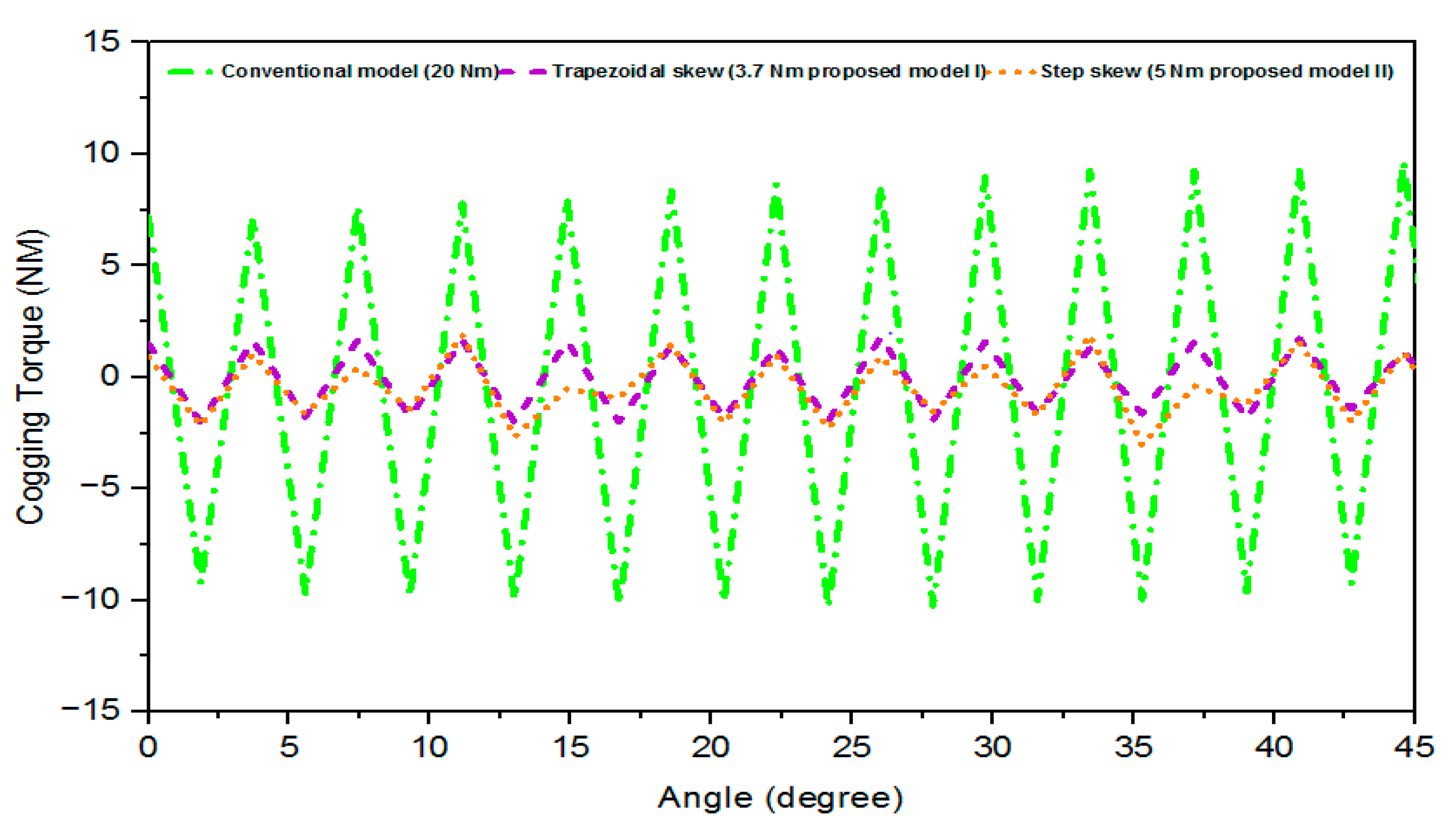 Energies 15 07337 g017 Energies 15 07337 g017
