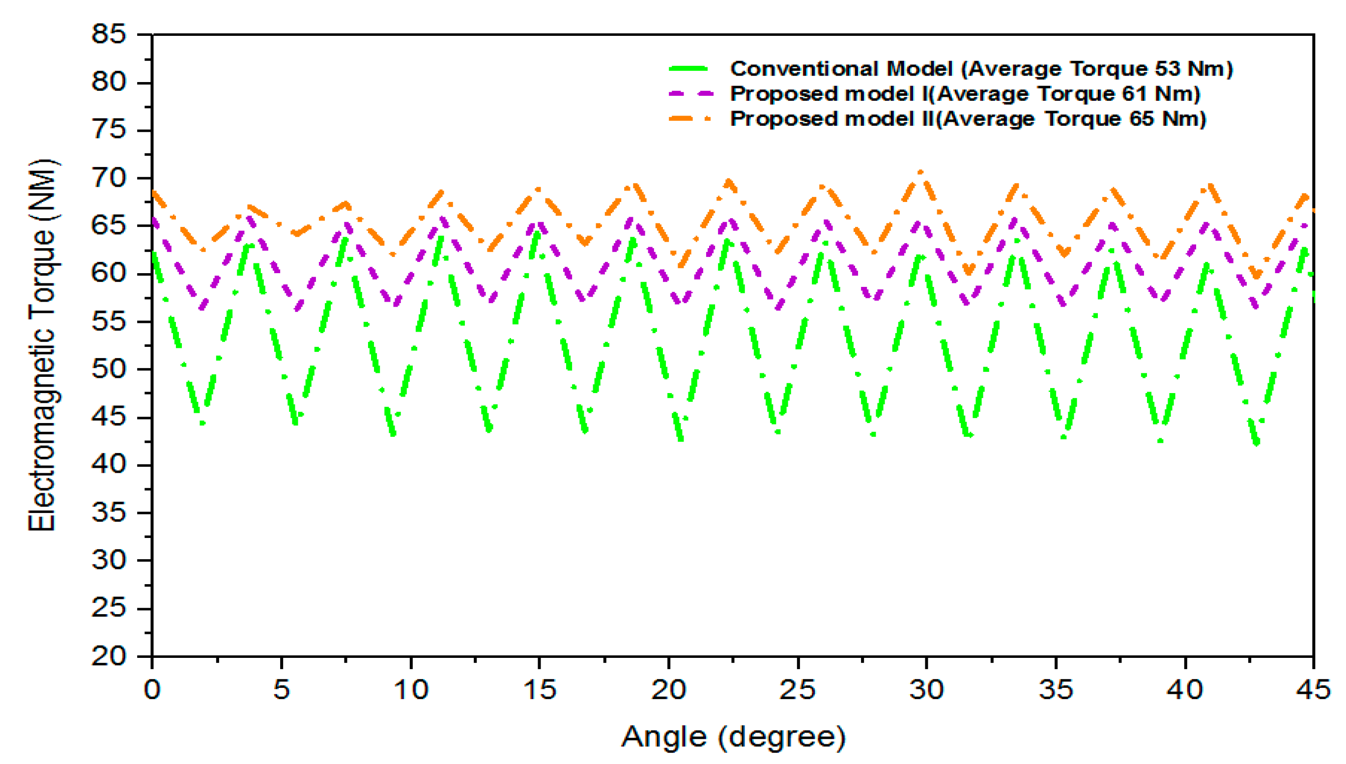 Energies 15 07337 g018 Energies 15 07337 g018