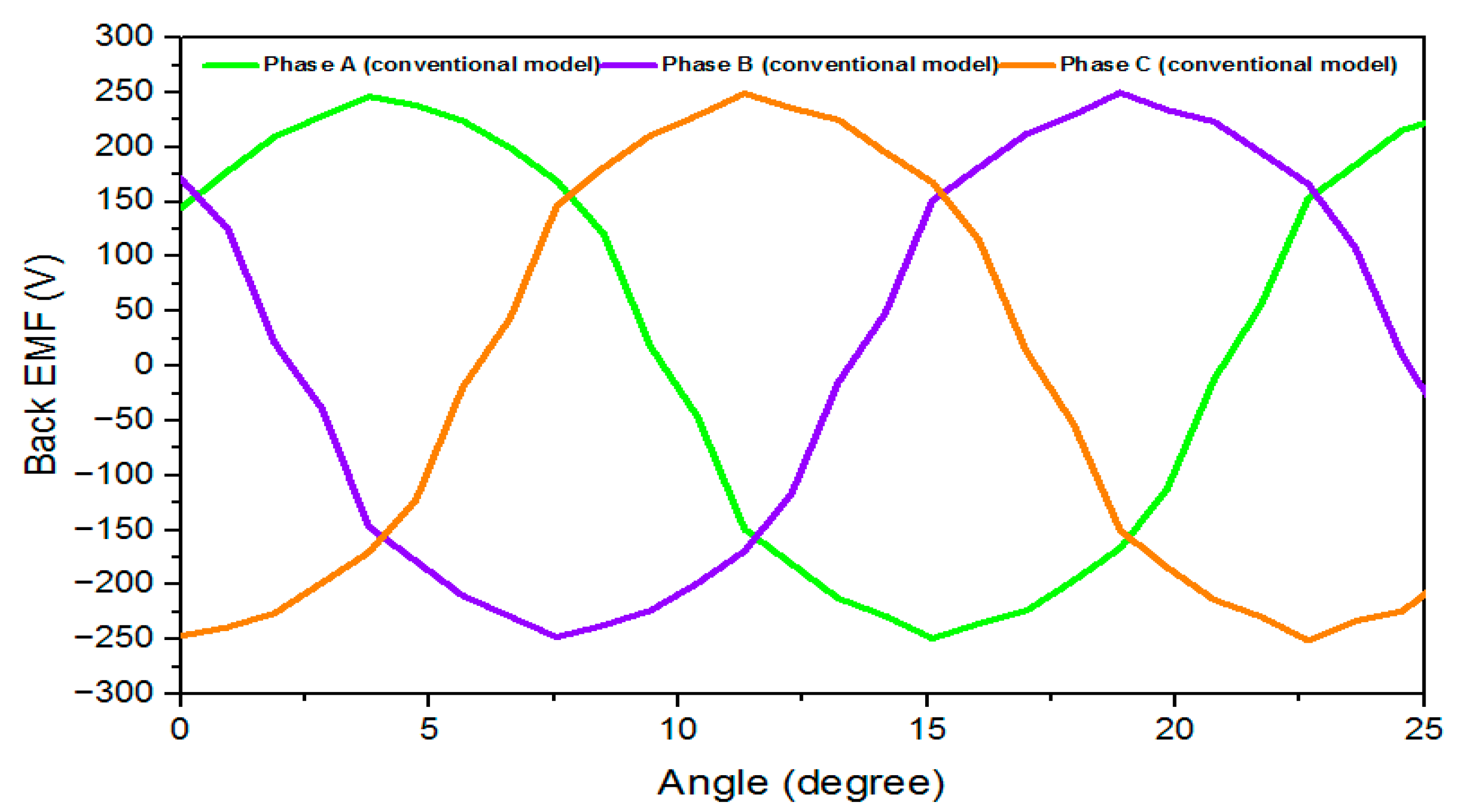 Energies 15 07337 g019 Energies 15 07337 g019