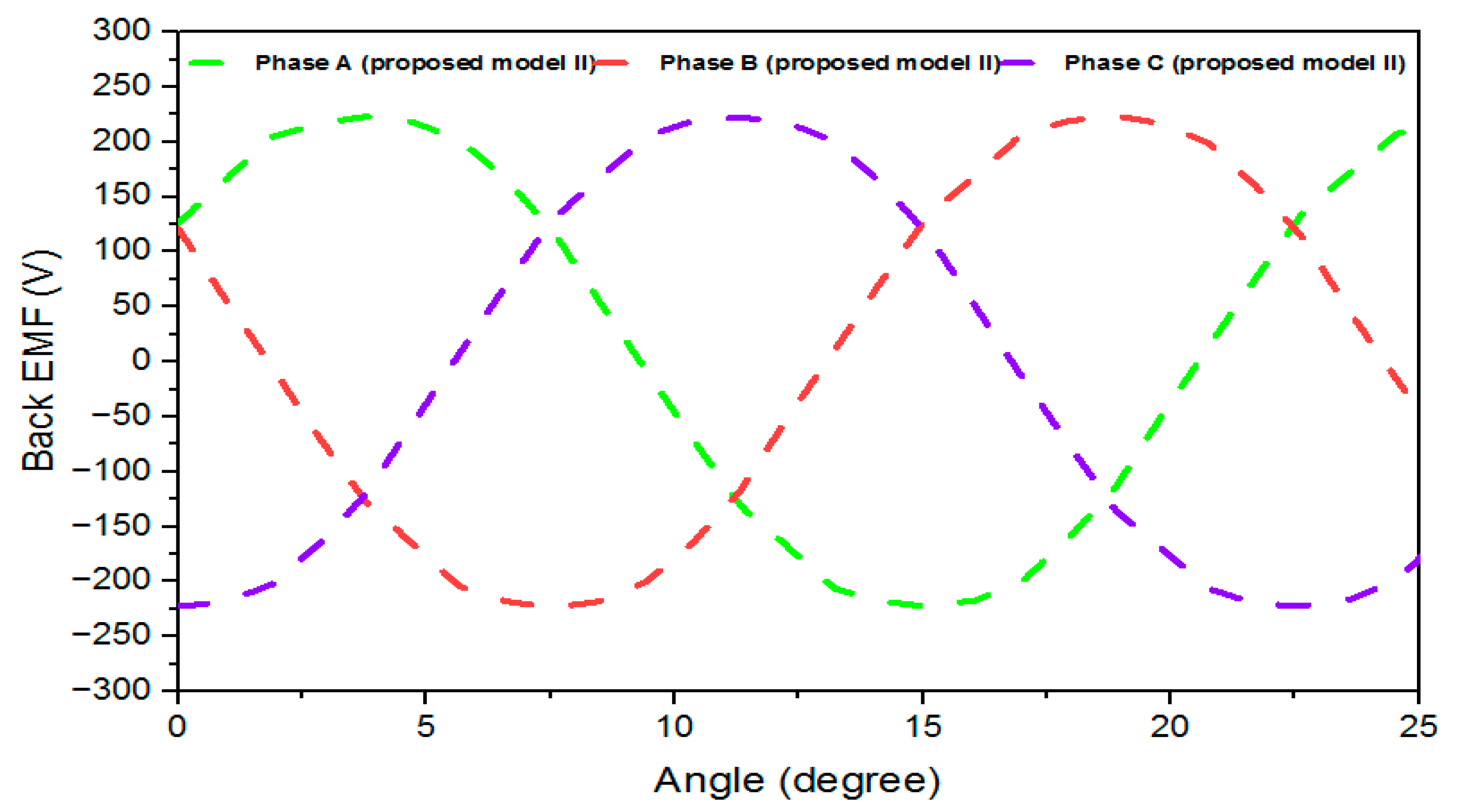 Energies 15 07337 g021 Energies 15 07337 g021