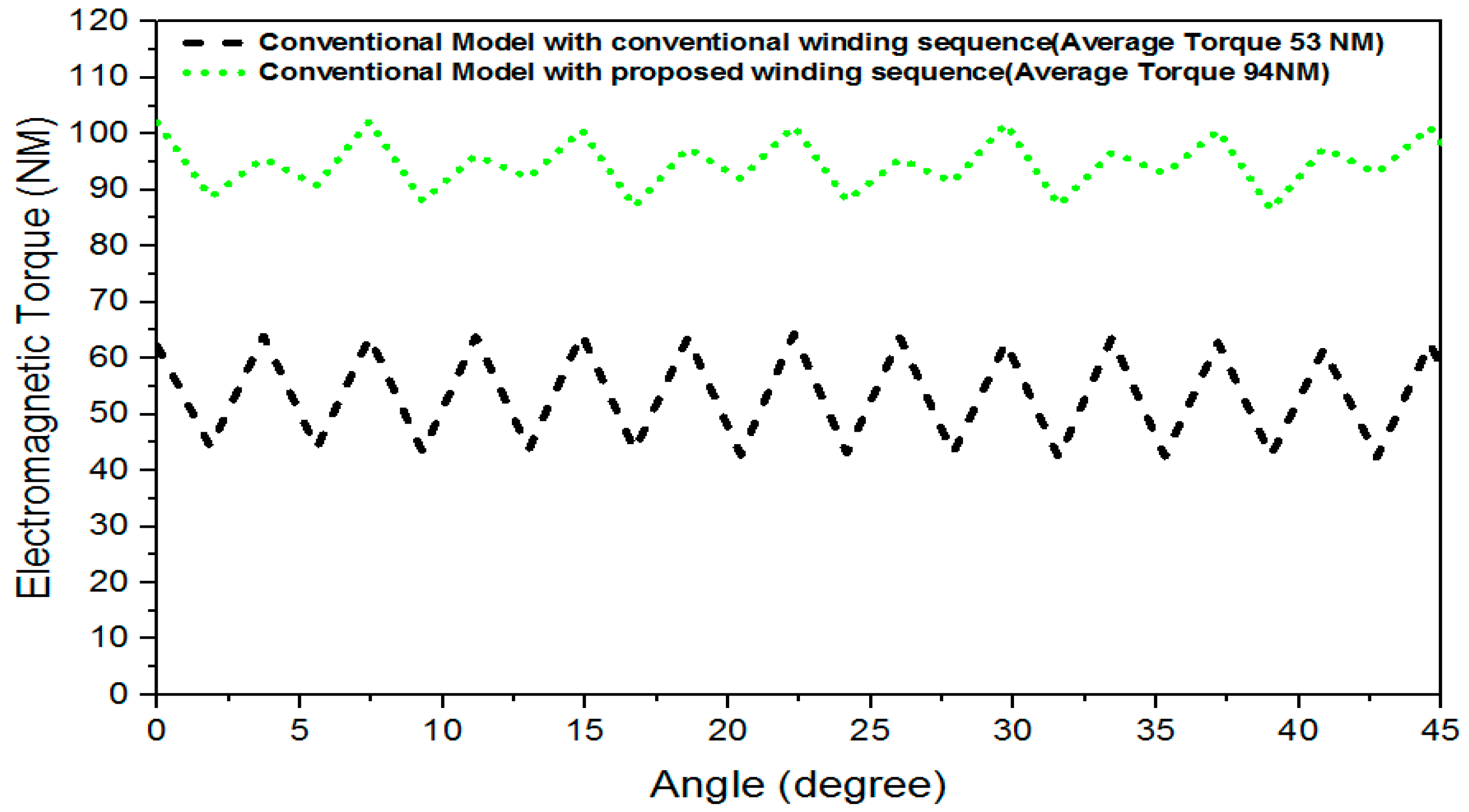 Energies 15 07337 g023 Energies 15 07337 g023