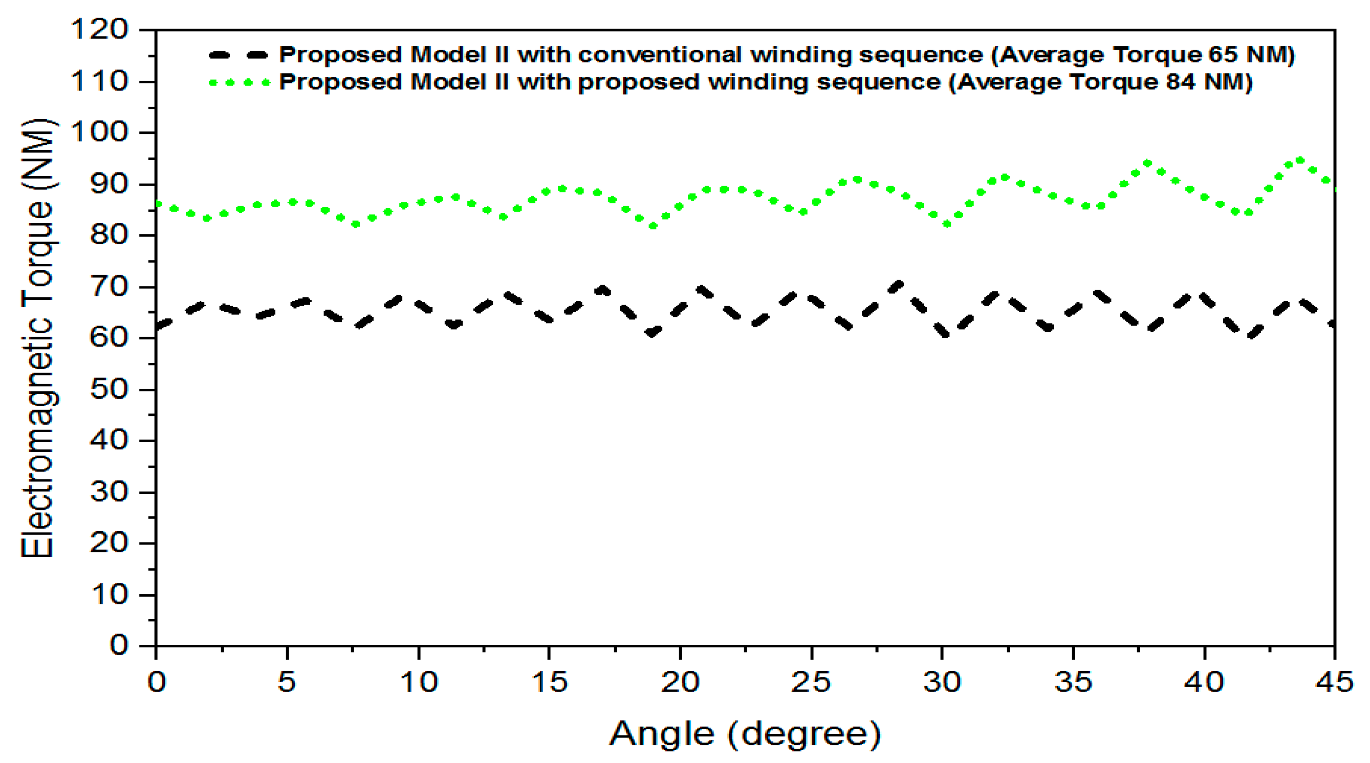 Energies 15 07337 g025 Energies 15 07337 g025