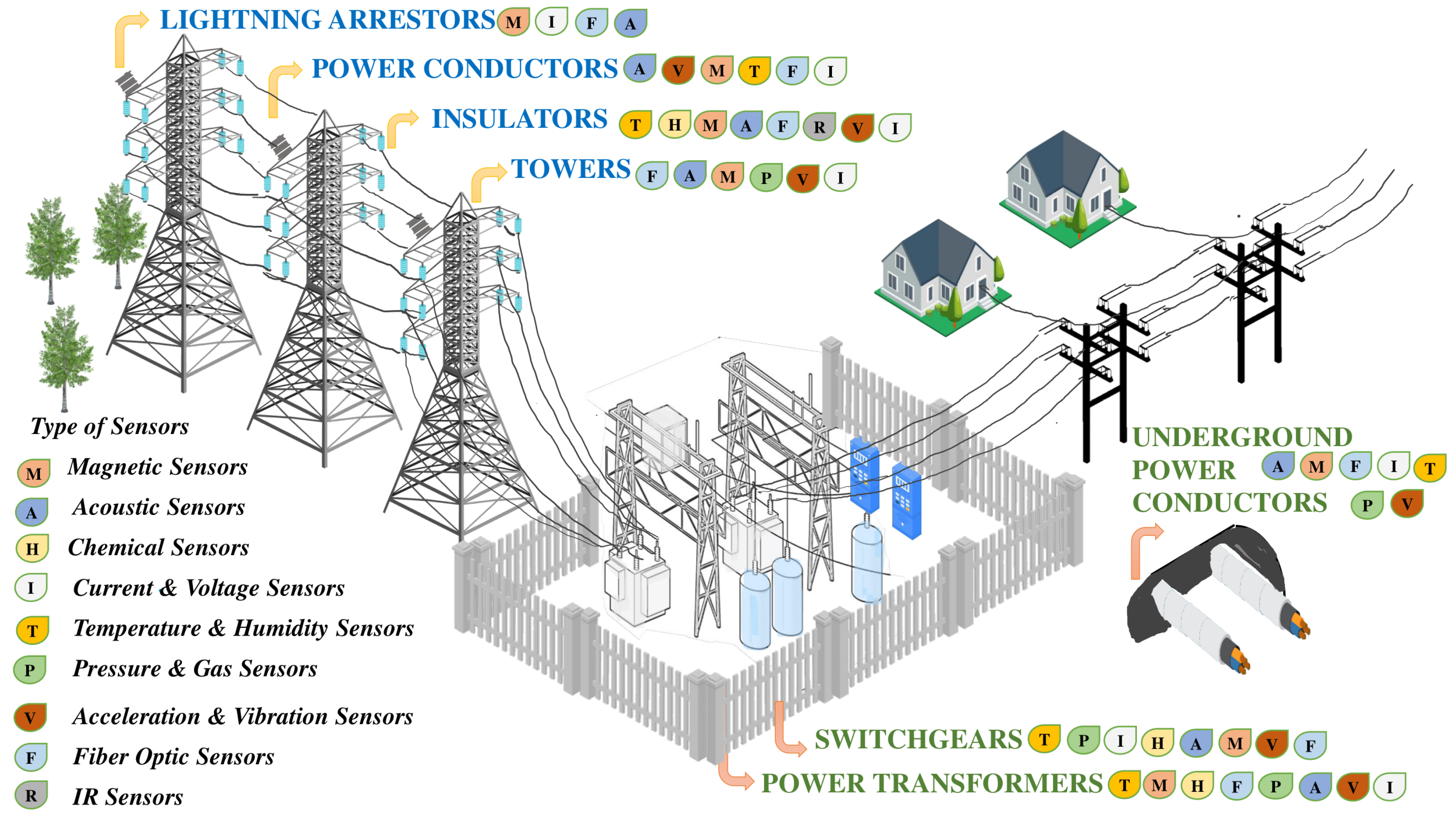 Energies 15 07339 g001