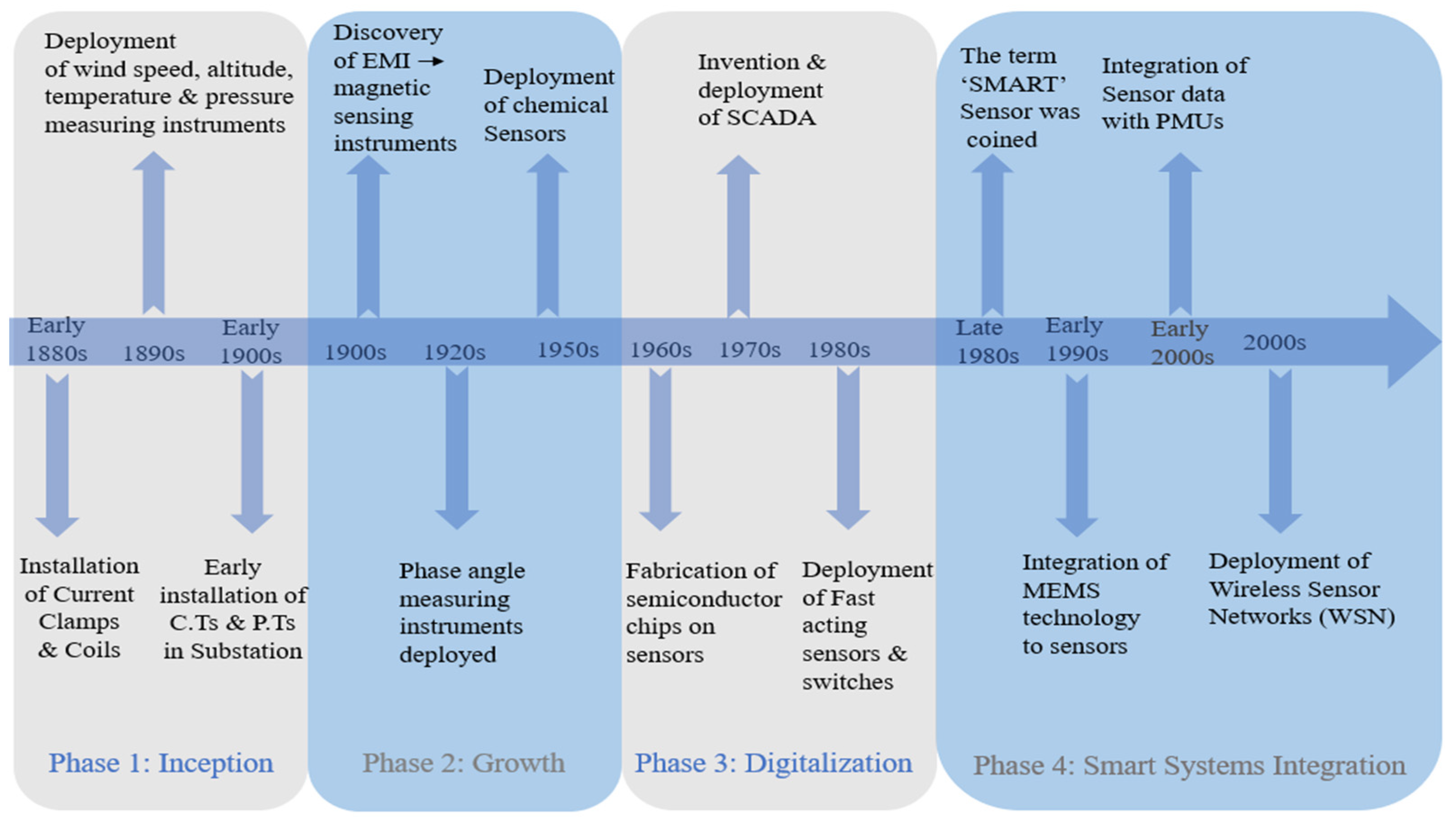 Energies 15 07339 g003