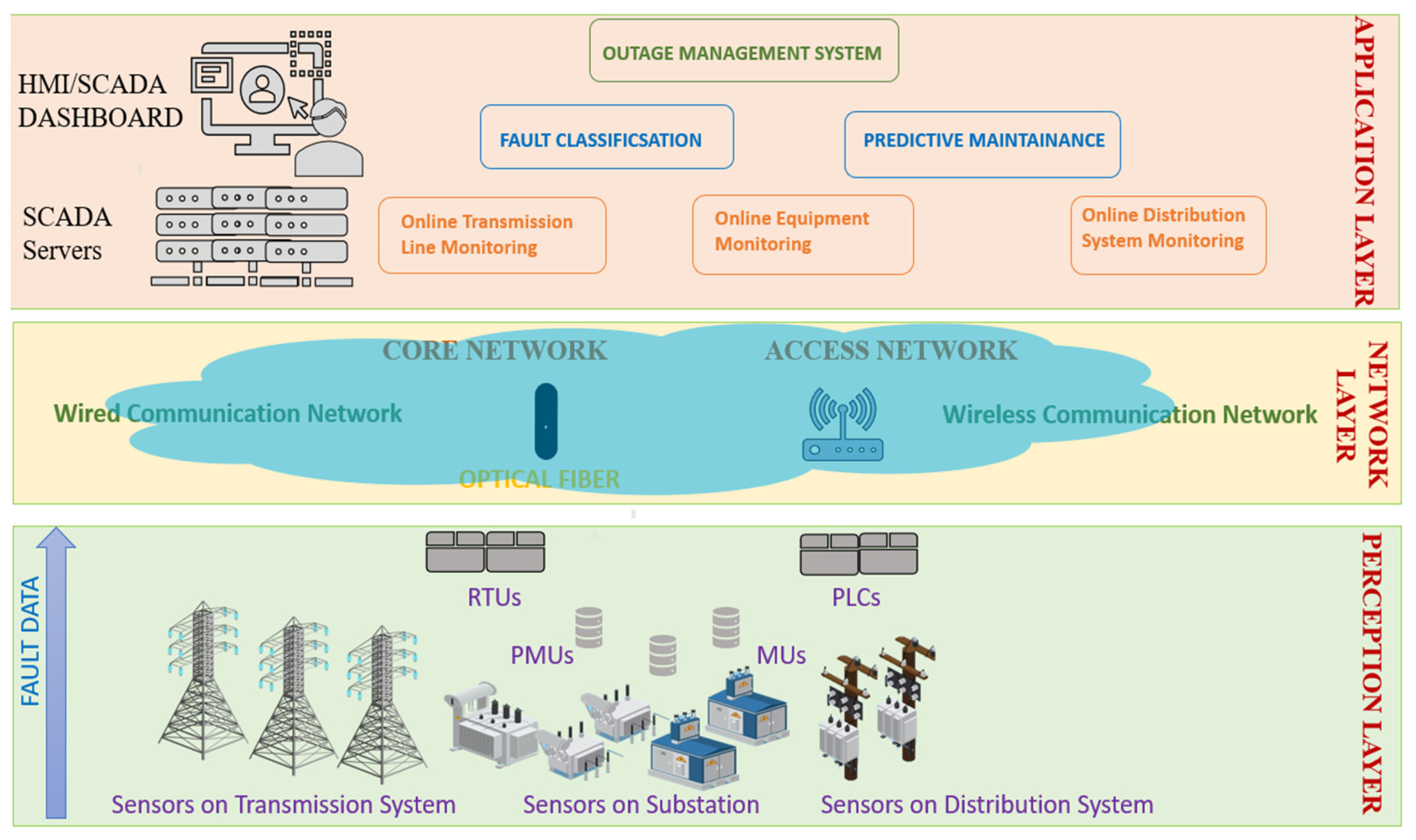 Energies 15 07339 g004
