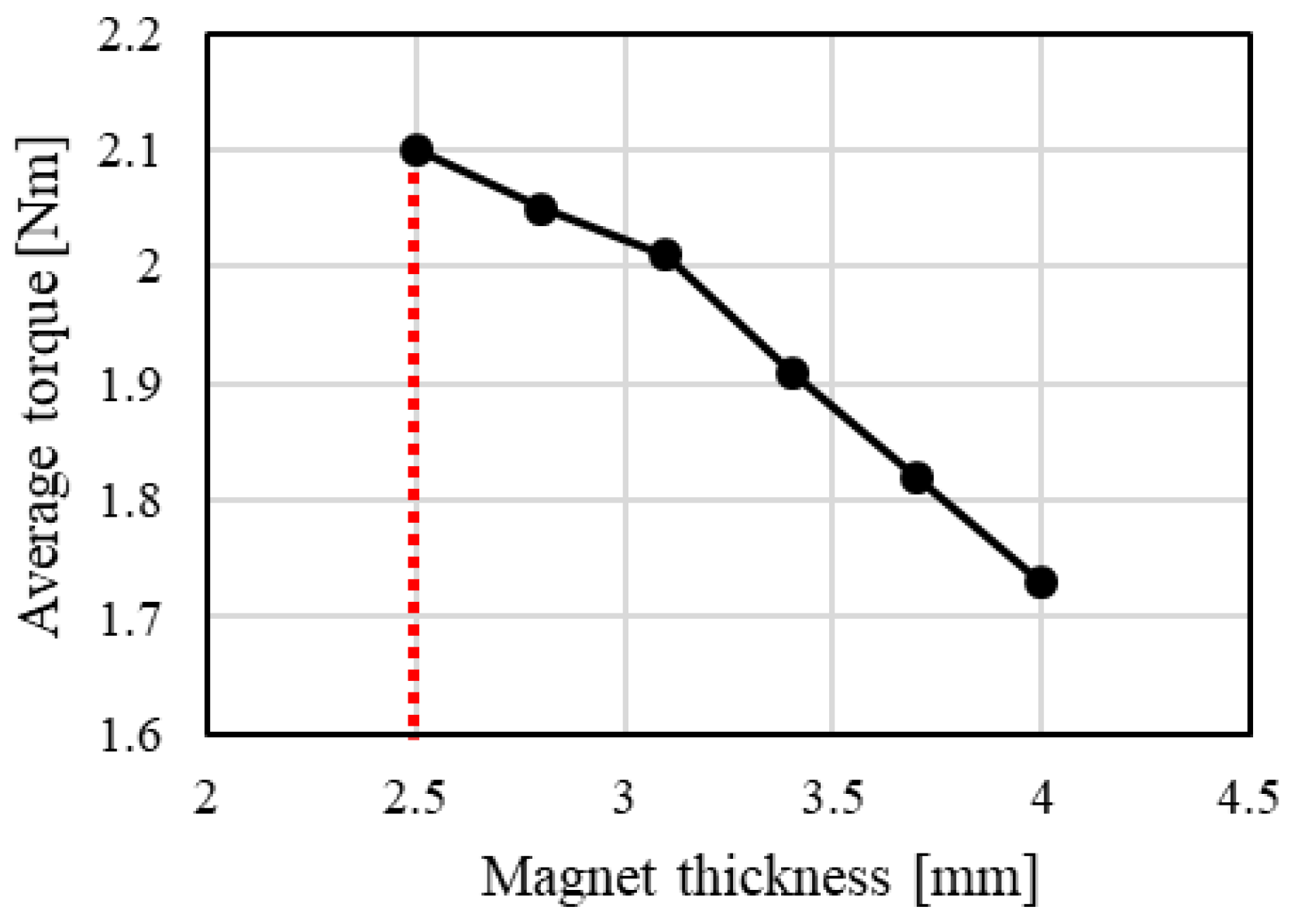 Energies 15 07341 g002 Energies 15 07341 g002