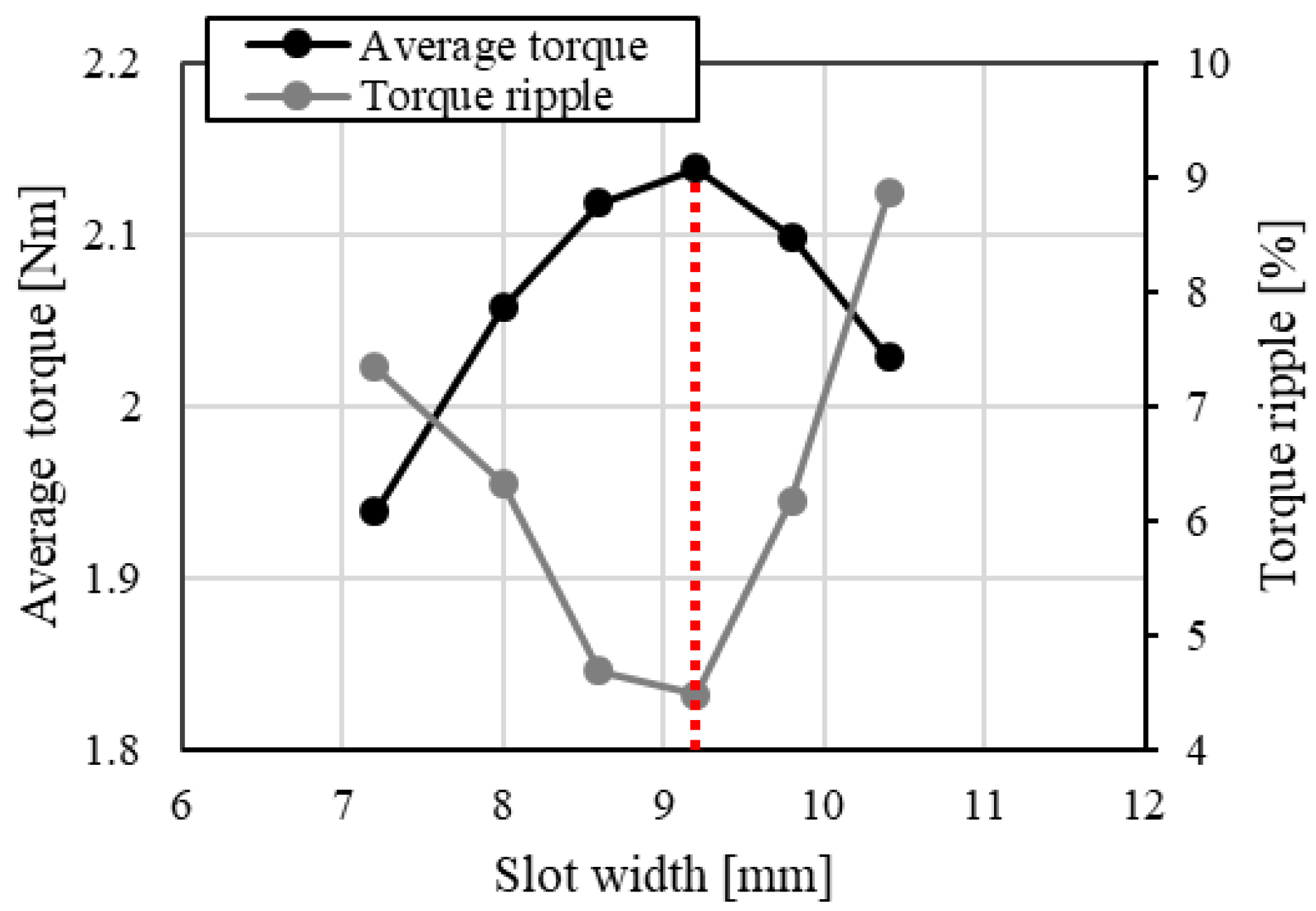 Energies 15 07341 g003 Energies 15 07341 g003