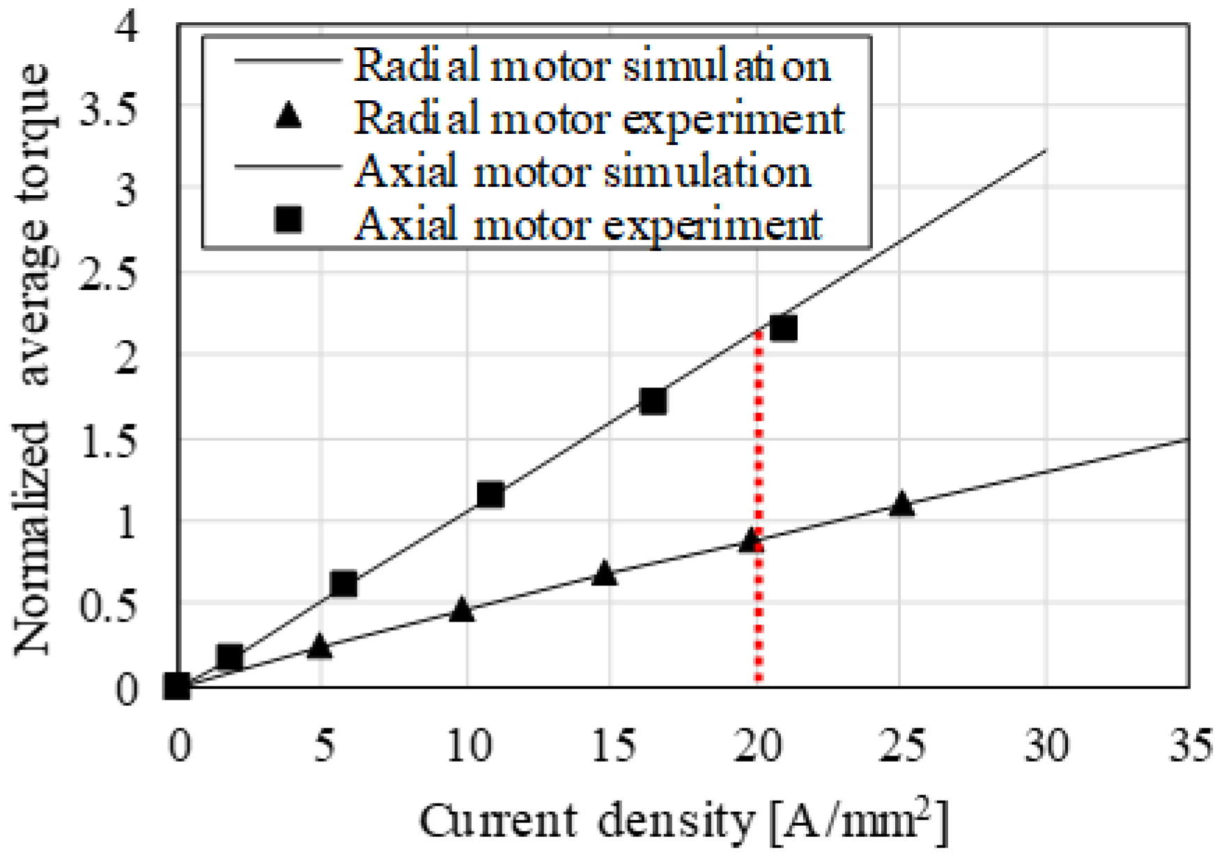 Energies 15 07341 g004 Energies 15 07341 g004