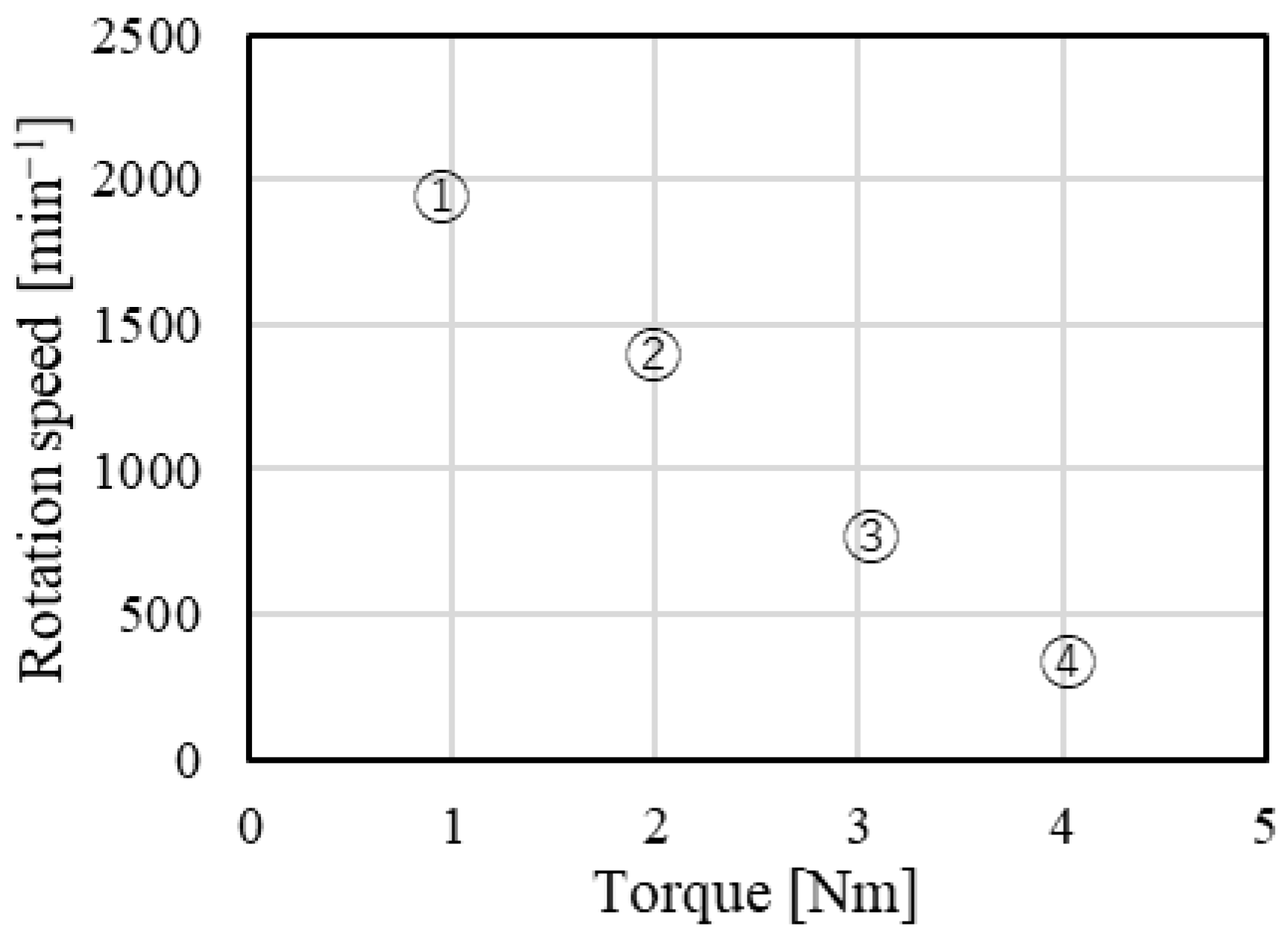 Energies 15 07341 g006 Energies 15 07341 g006