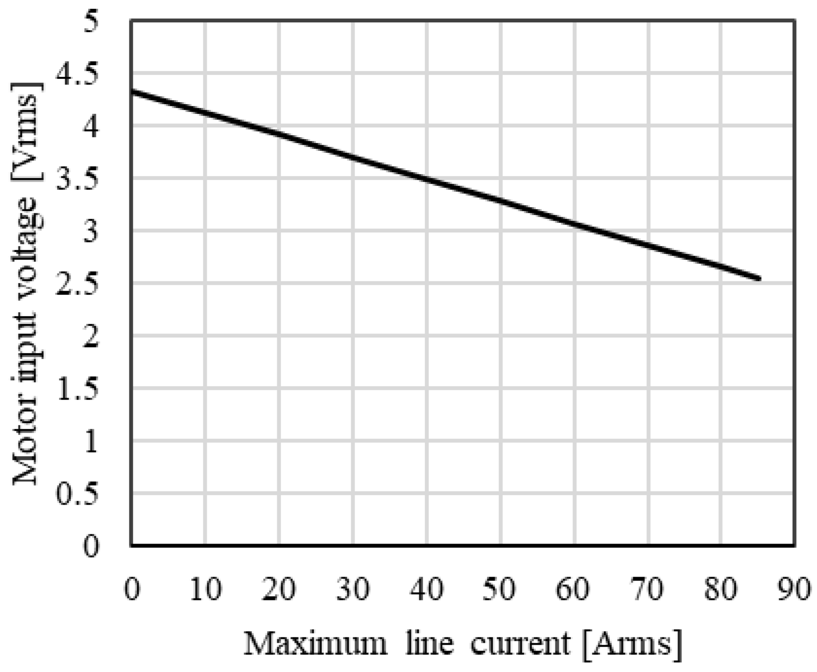 Energies 15 07341 g007 Energies 15 07341 g007