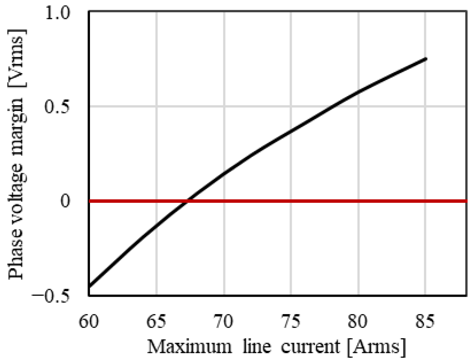 Energies 15 07341 g008 Energies 15 07341 g008