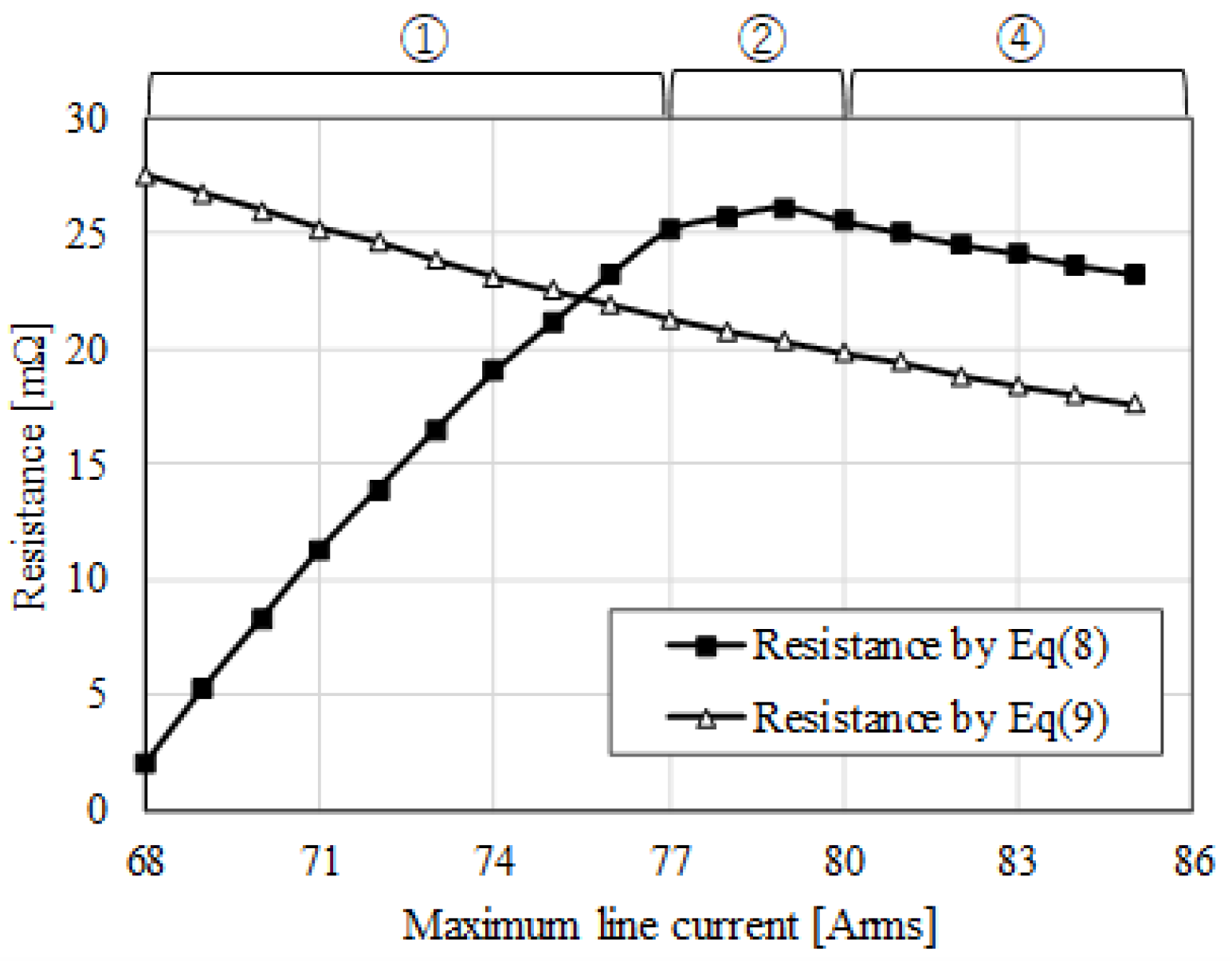 Energies 15 07341 g009 Energies 15 07341 g009