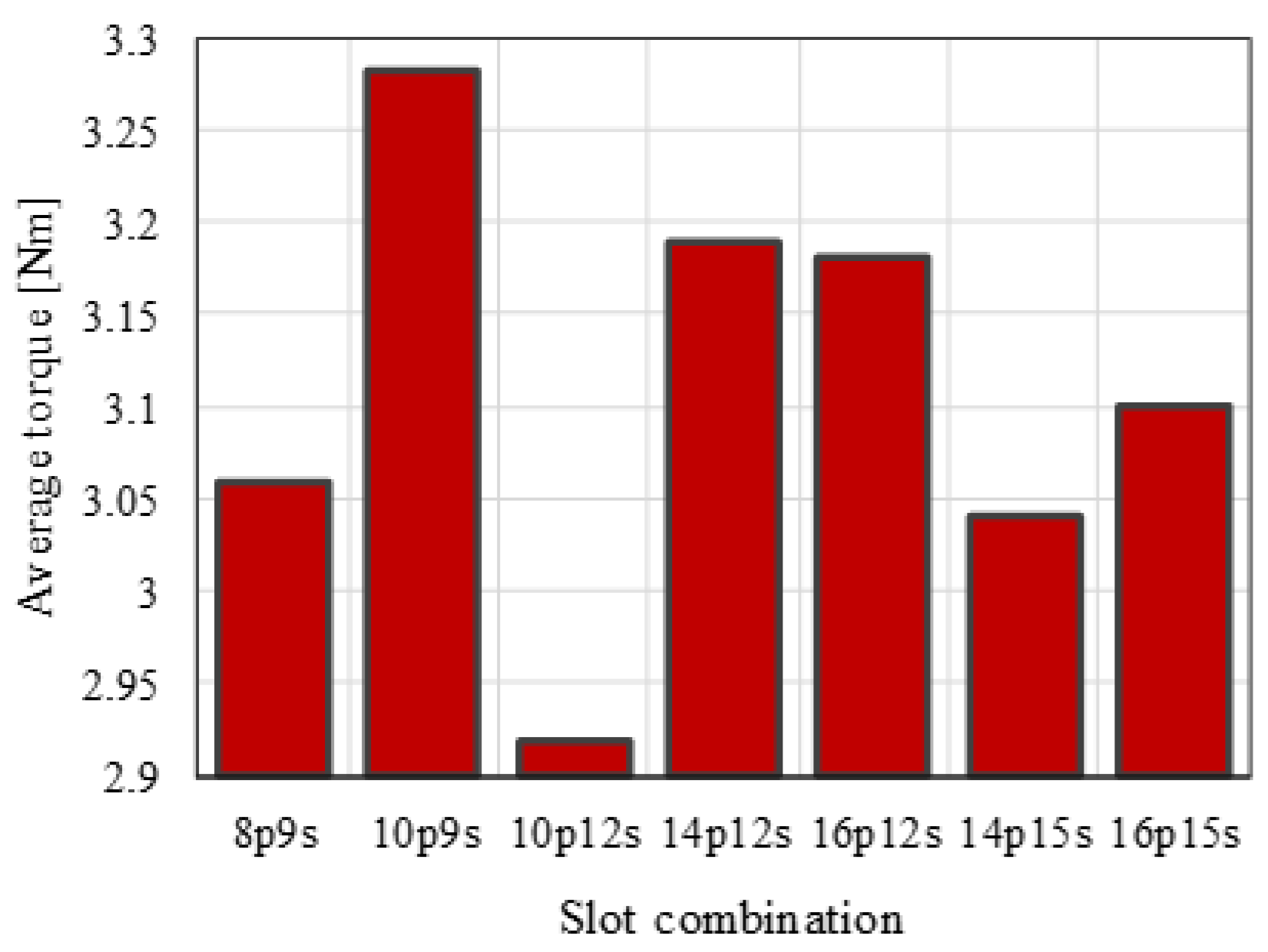 Energies 15 07341 g010 Energies 15 07341 g010
