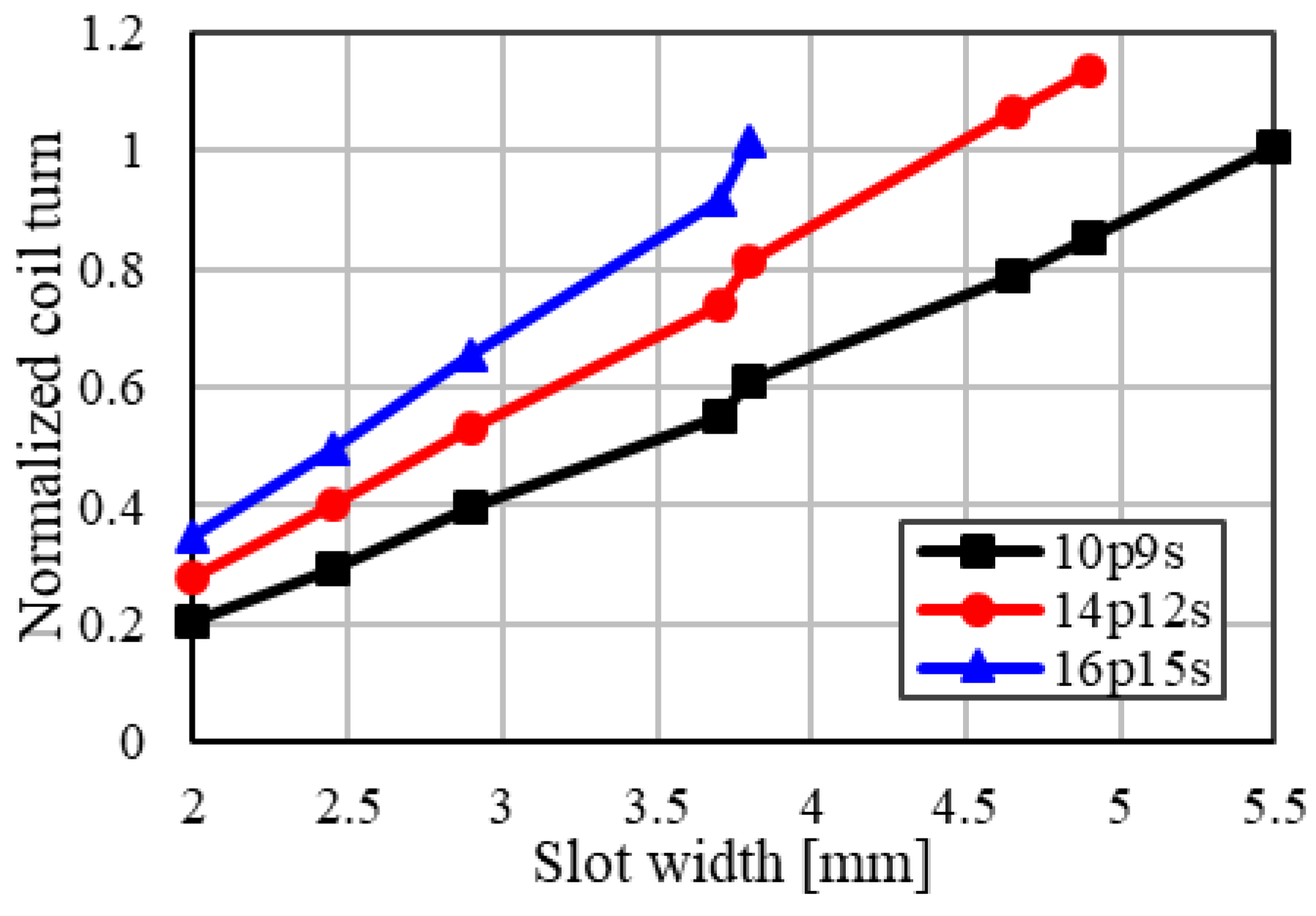 Energies 15 07341 g011 Energies 15 07341 g011