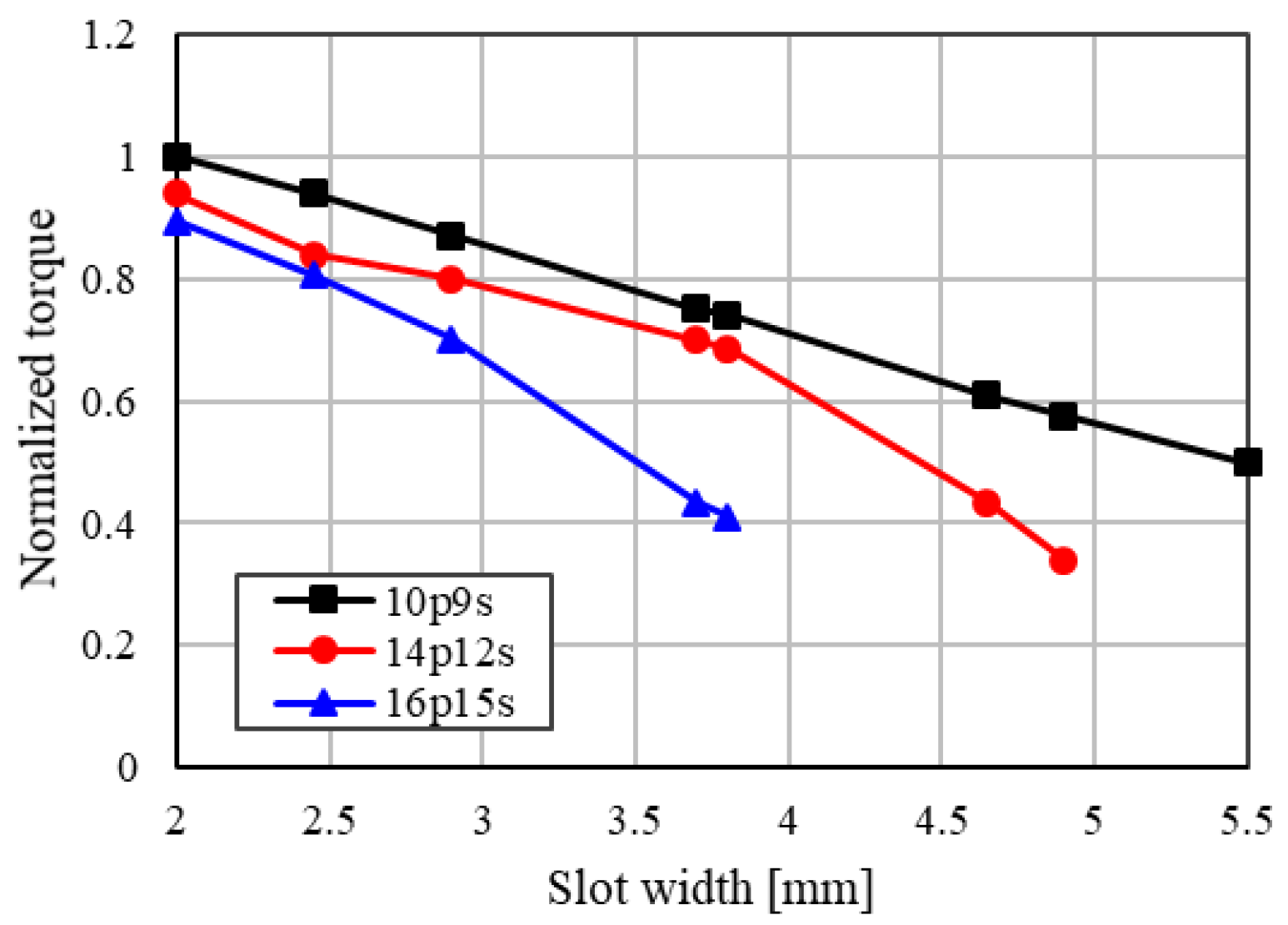 Energies 15 07341 g013 Energies 15 07341 g013