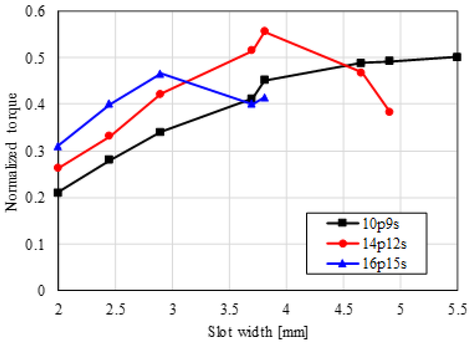 Energies 15 07341 g014 Energies 15 07341 g014