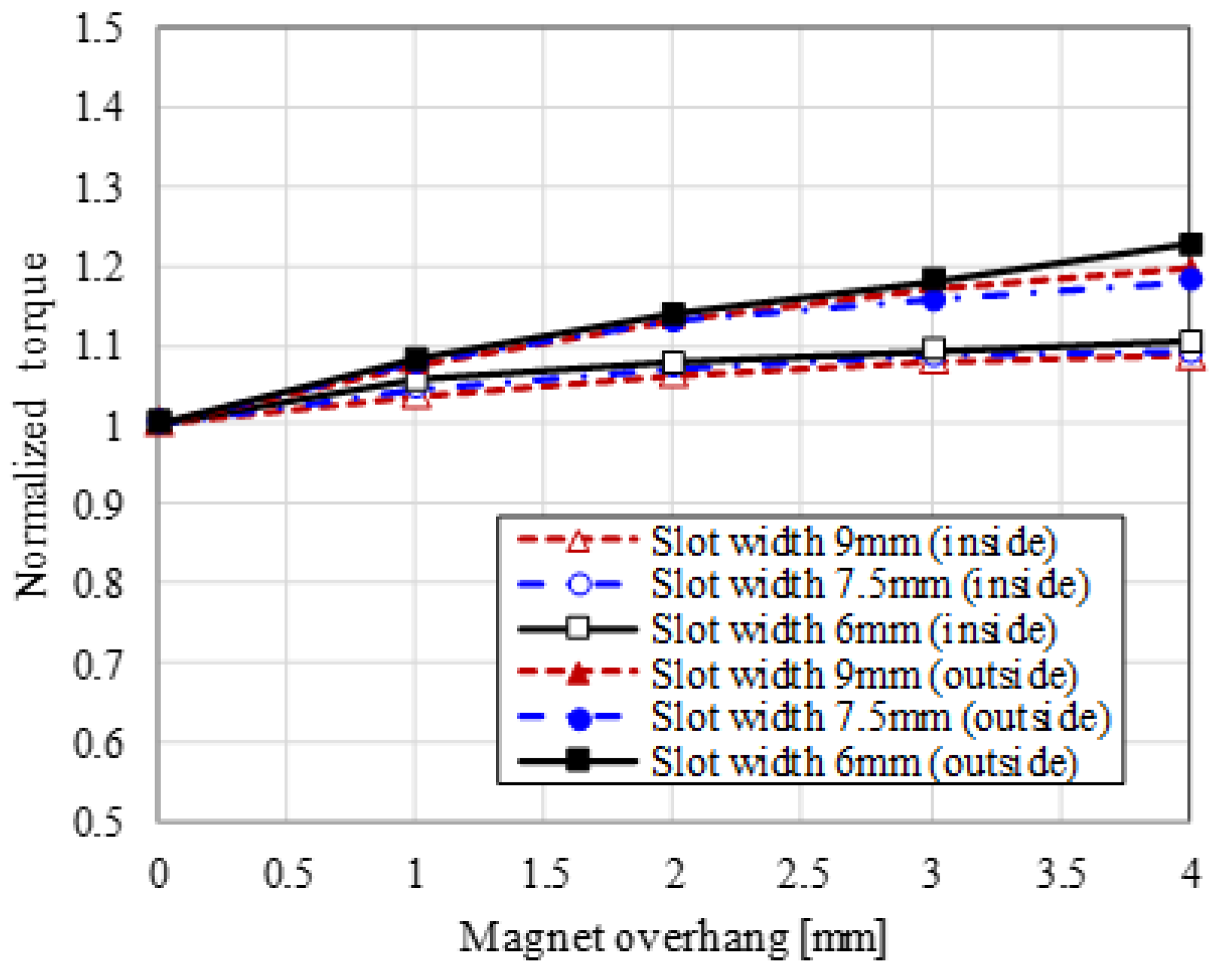 Energies 15 07341 g015 Energies 15 07341 g015