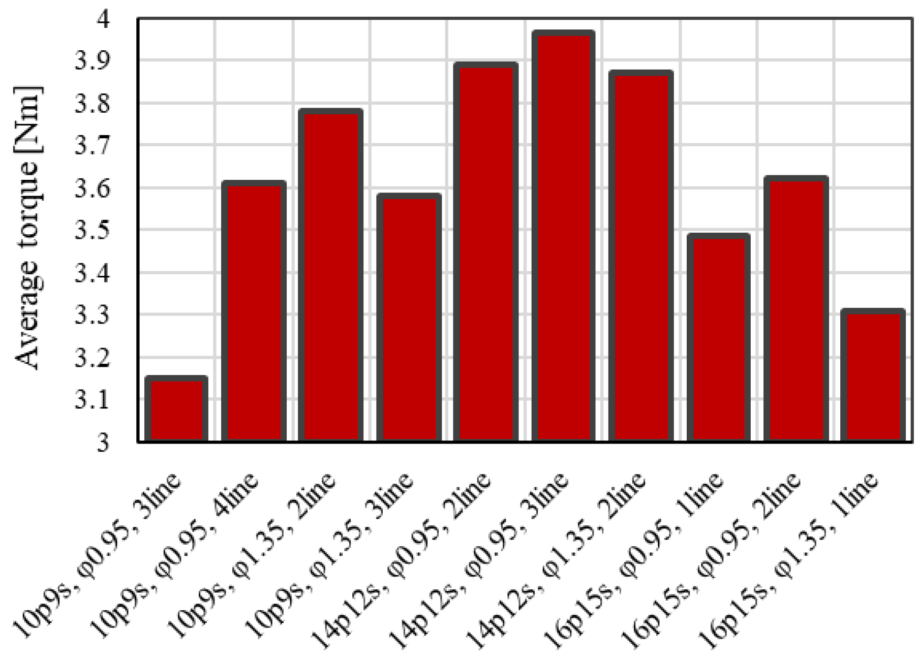 Energies 15 07341 g016 Energies 15 07341 g016