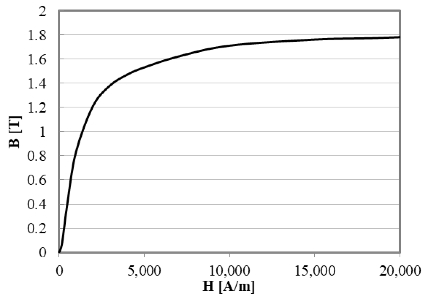 Energies 15 07341 g019 Energies 15 07341 g019