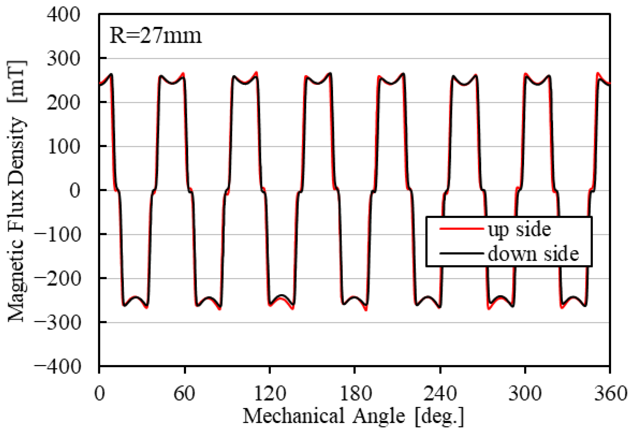 Energies 15 07341 g020 Energies 15 07341 g020