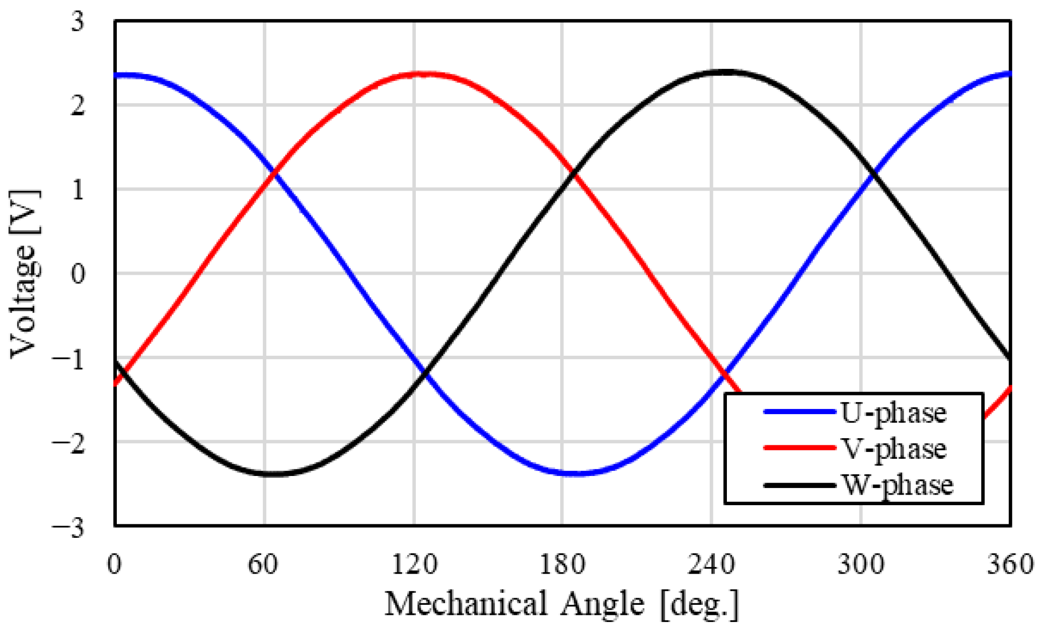 Energies 15 07341 g021 Energies 15 07341 g021