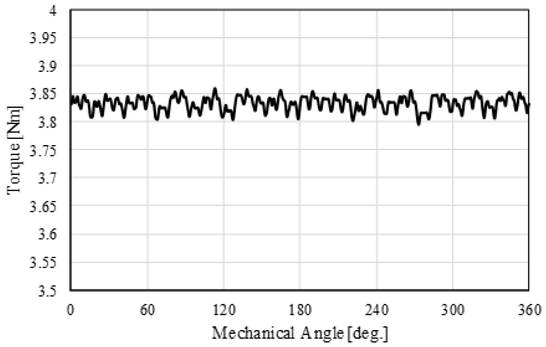 Energies 15 07341 g022 Energies 15 07341 g022
