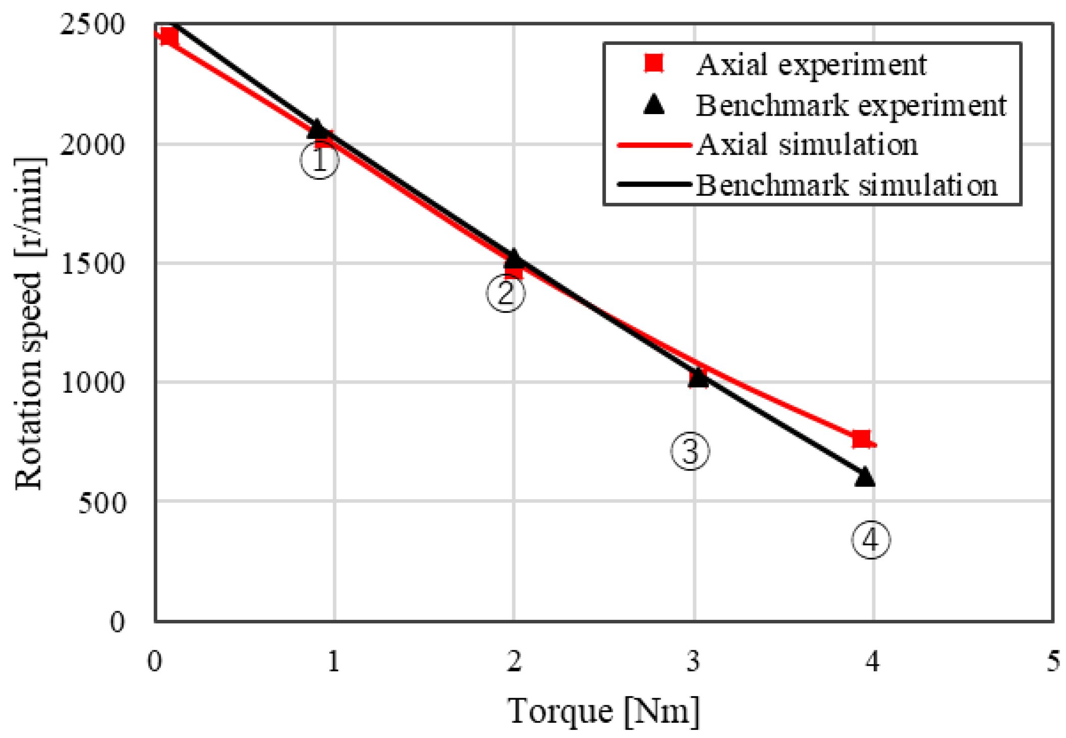 Energies 15 07341 g023 Energies 15 07341 g023