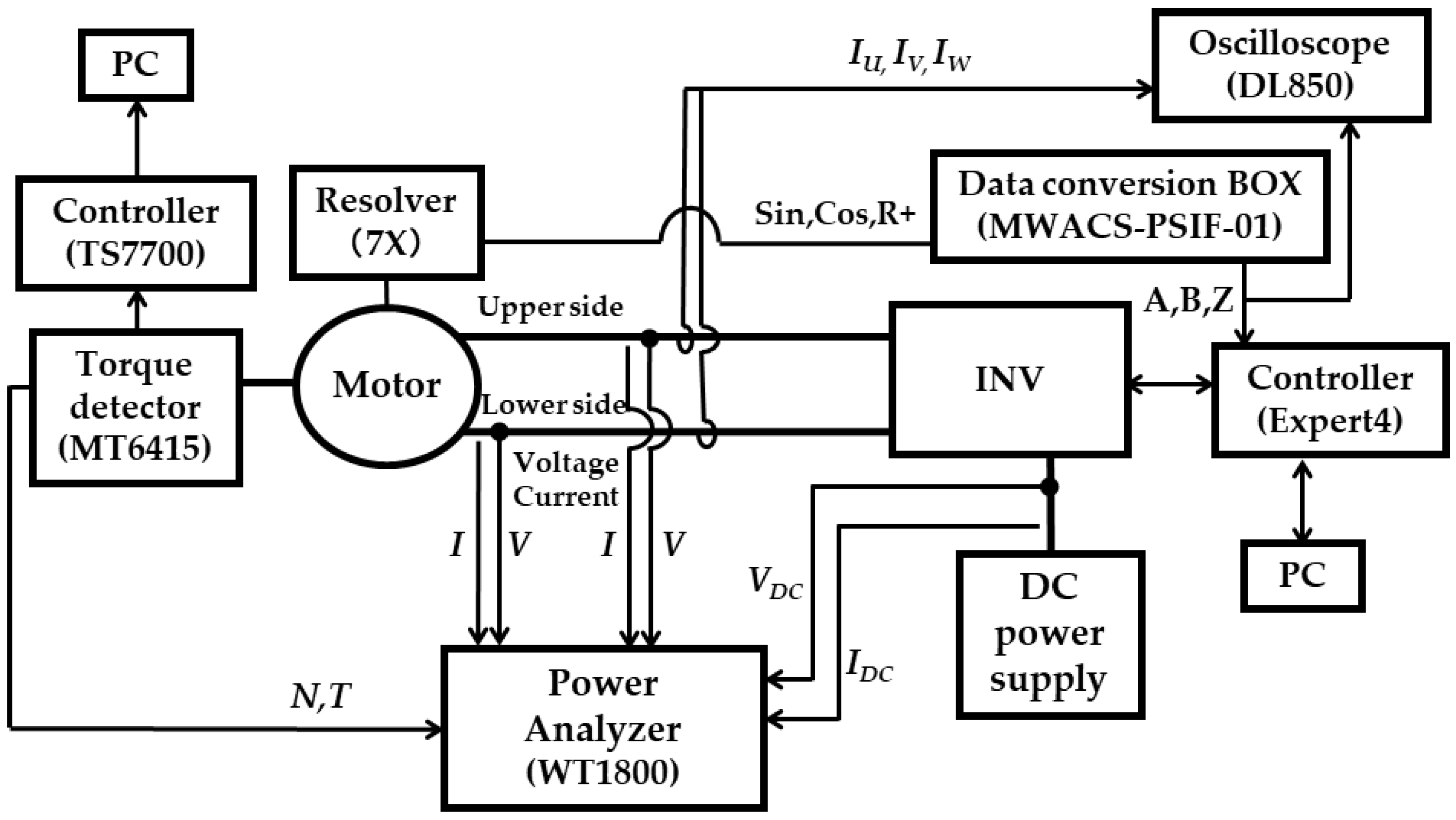 Energies 15 07341 g024 Energies 15 07341 g024