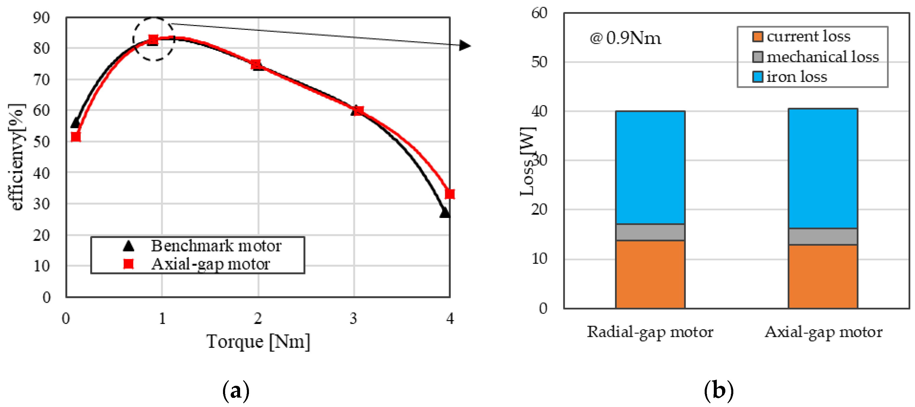 Energies 15 07341 g025 Energies 15 07341 g025