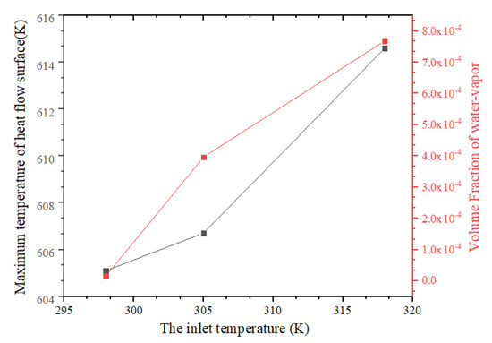 Efficient Sensitivity Analysis for Enhanced Heat Transfer Performance of  Heat Sink with Swirl Flow Structure under One-Side Heating